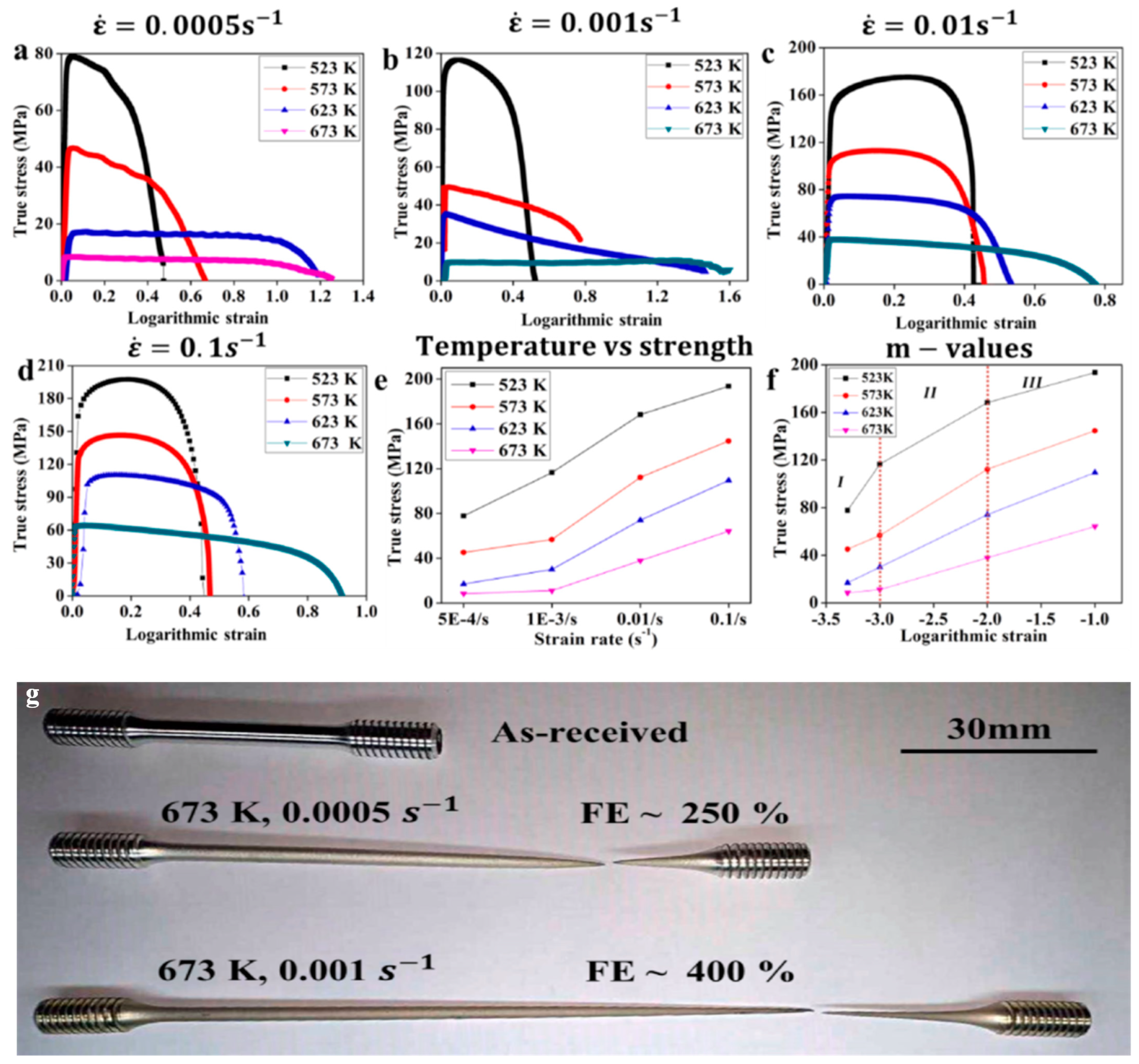 Materials 16 02667 g005