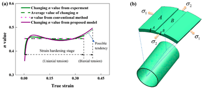 Materials 16 02667 i001
