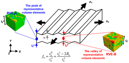 Materials 16 02667 i003