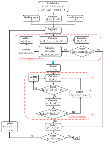 Materials 16 02667 i006