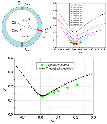 Materials 16 02667 i007