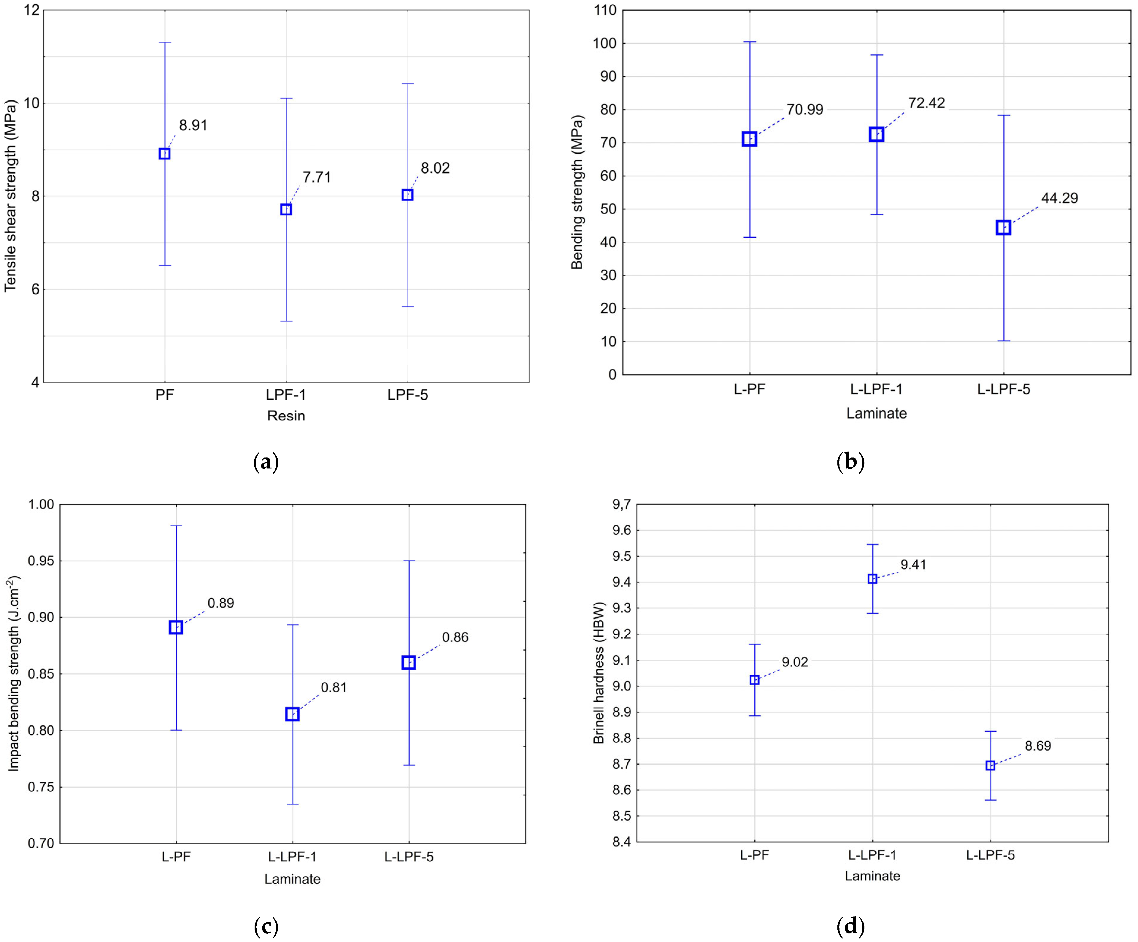 Materials 16 02669 g008 Materials 16 02669 g008