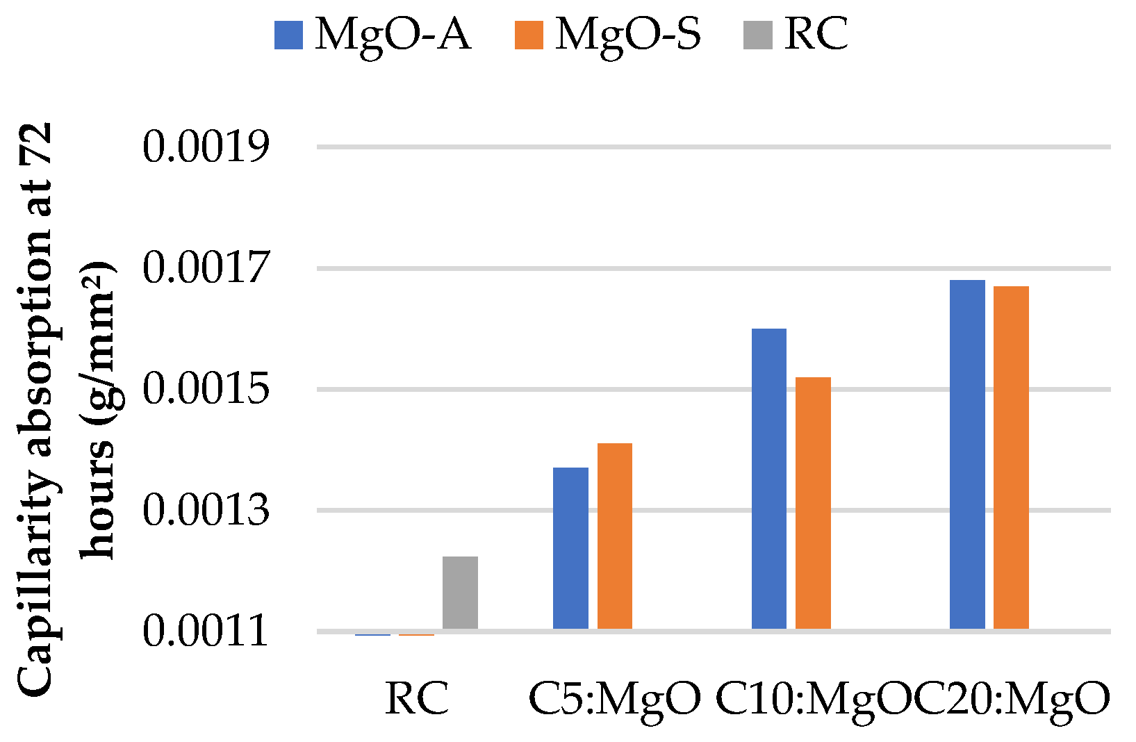Materials 16 02670 g003 Materials 16 02670 g003
