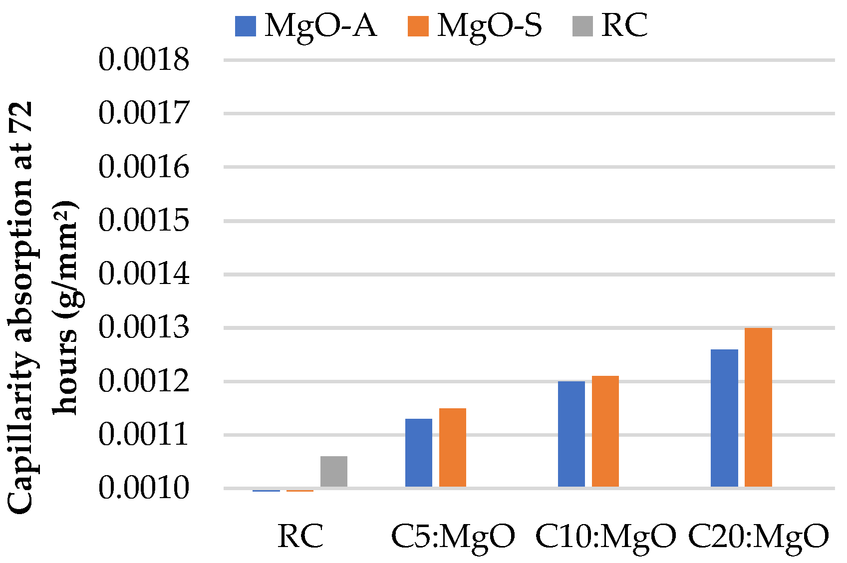 Materials 16 02670 g004 Materials 16 02670 g004