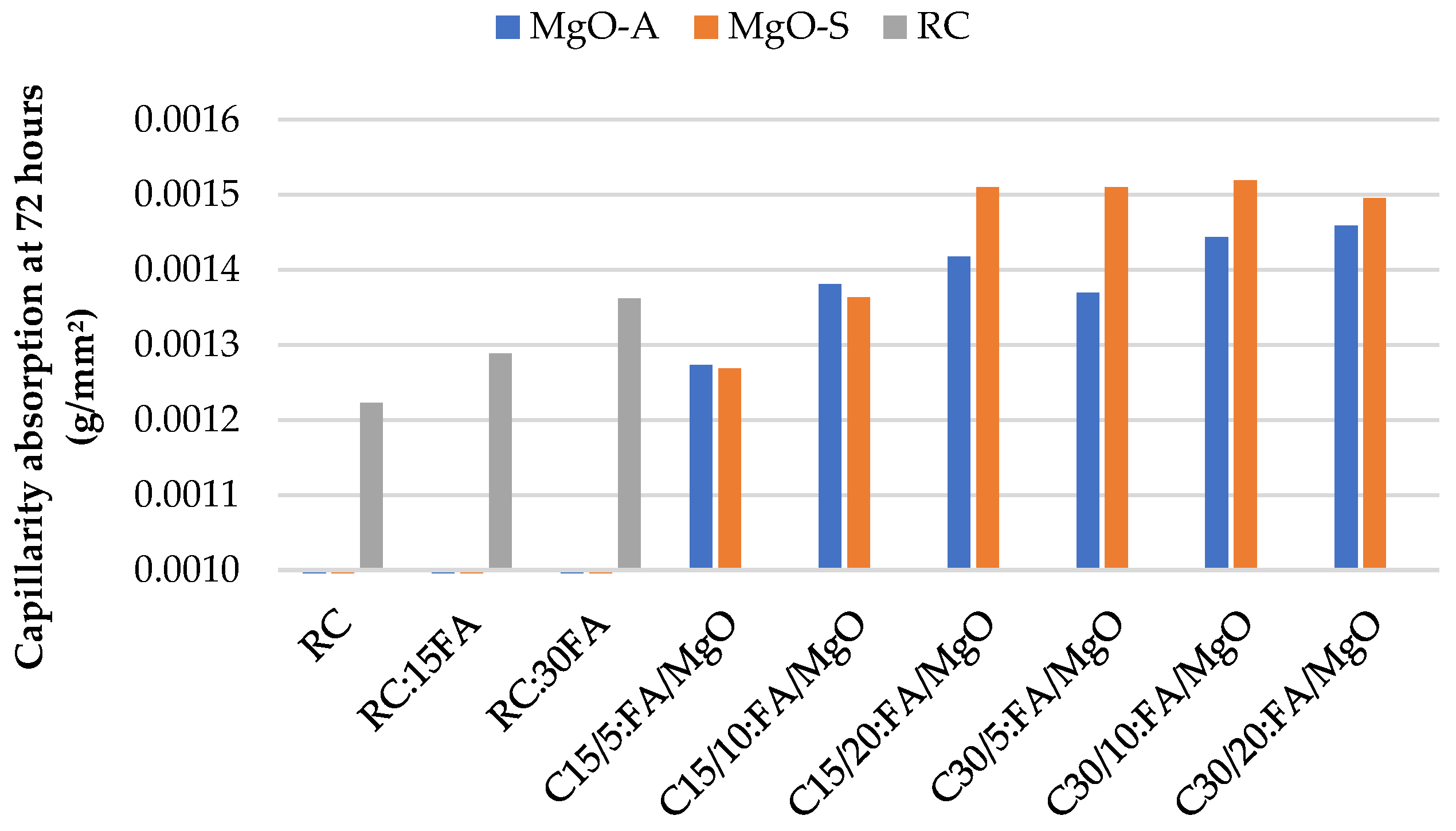 Materials 16 02670 g005 Materials 16 02670 g005