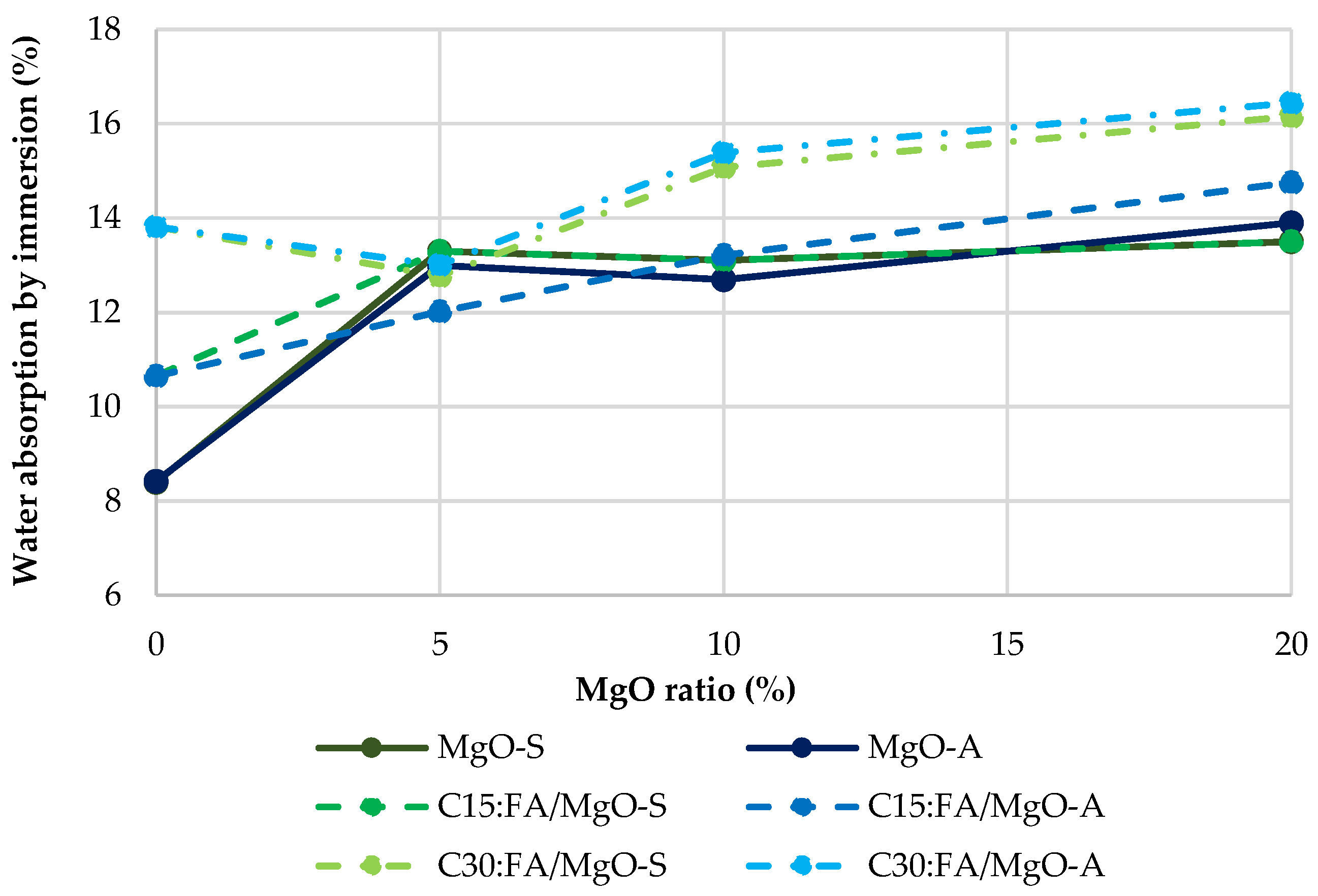 Materials 16 02670 g007 Materials 16 02670 g007