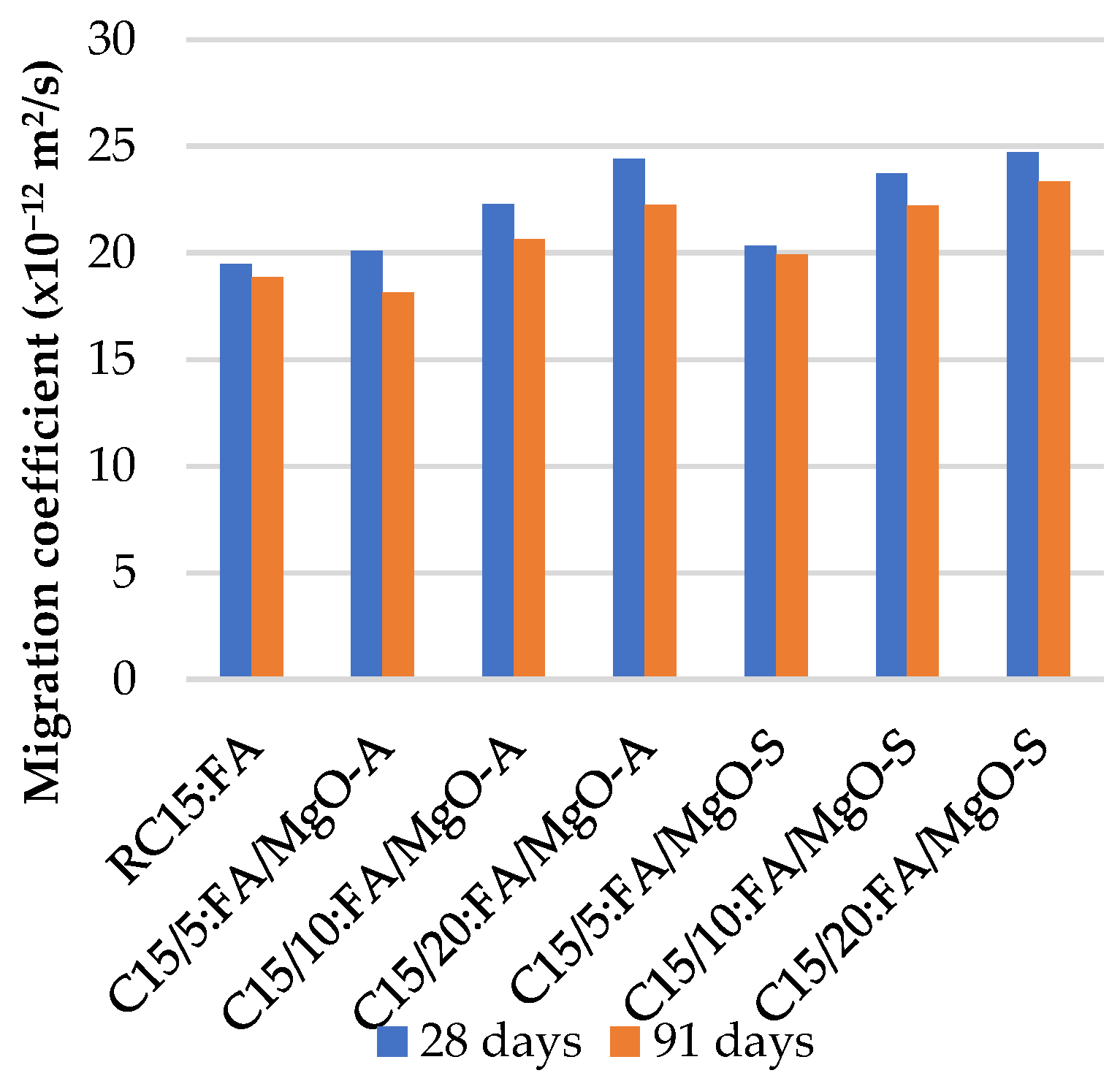 Materials 16 02670 g012 Materials 16 02670 g012