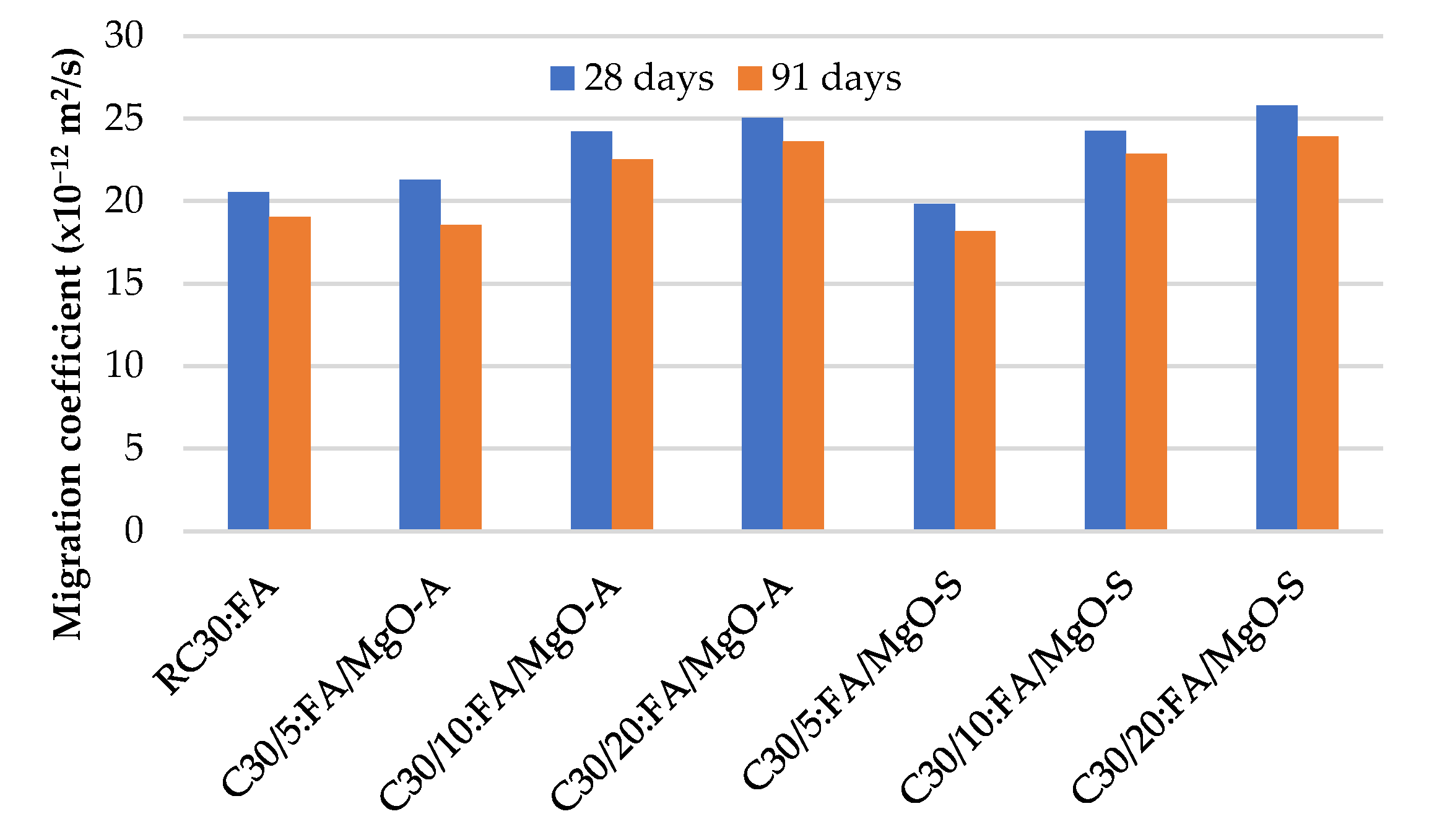 Materials 16 02670 g013 Materials 16 02670 g013