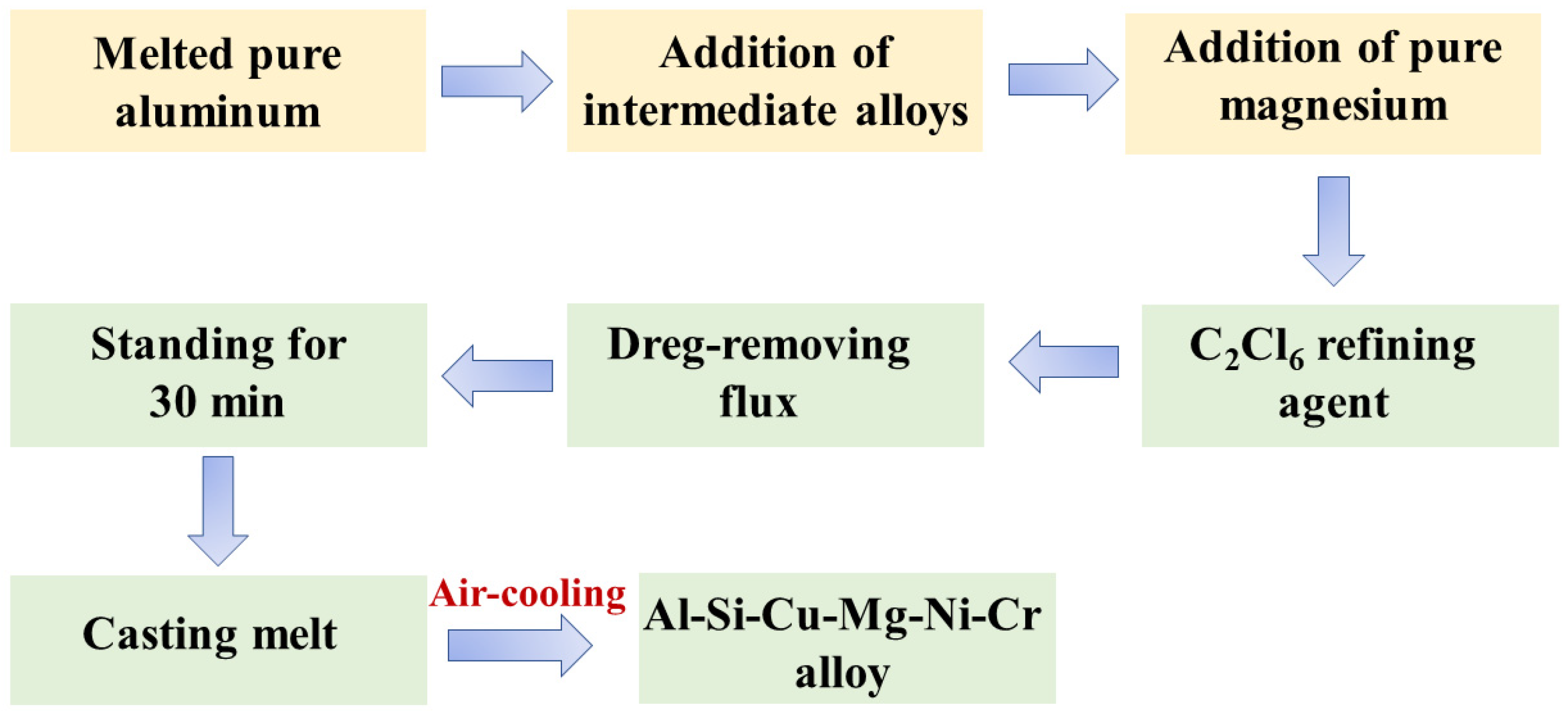 Materials 16 02675 g001 Materials 16 02675 g001
