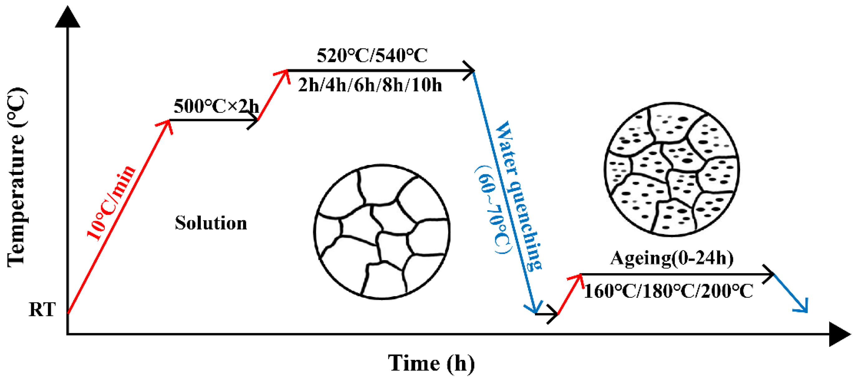 Materials 16 02675 g002 Materials 16 02675 g002