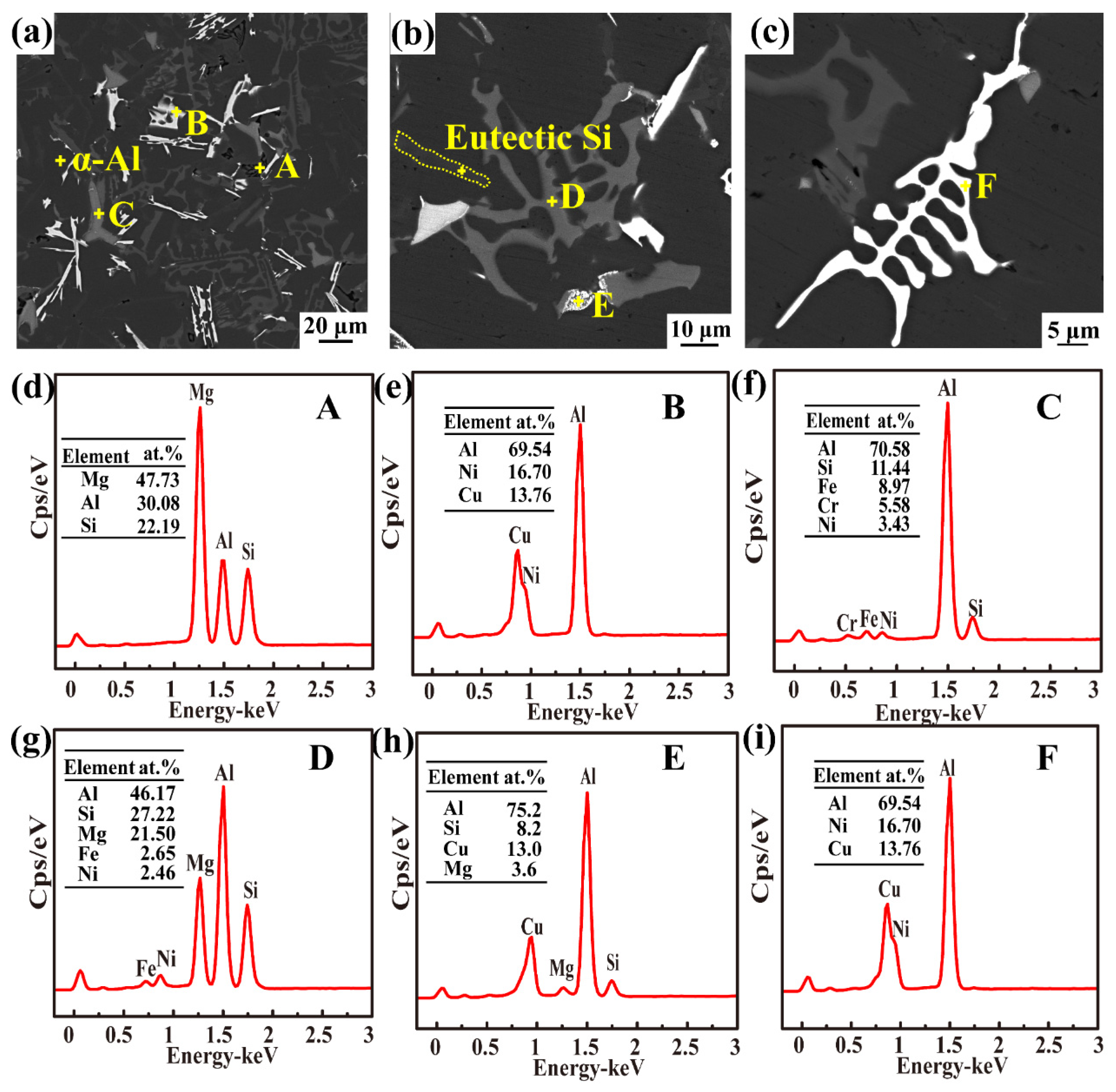 Materials 16 02675 g006 Materials 16 02675 g006