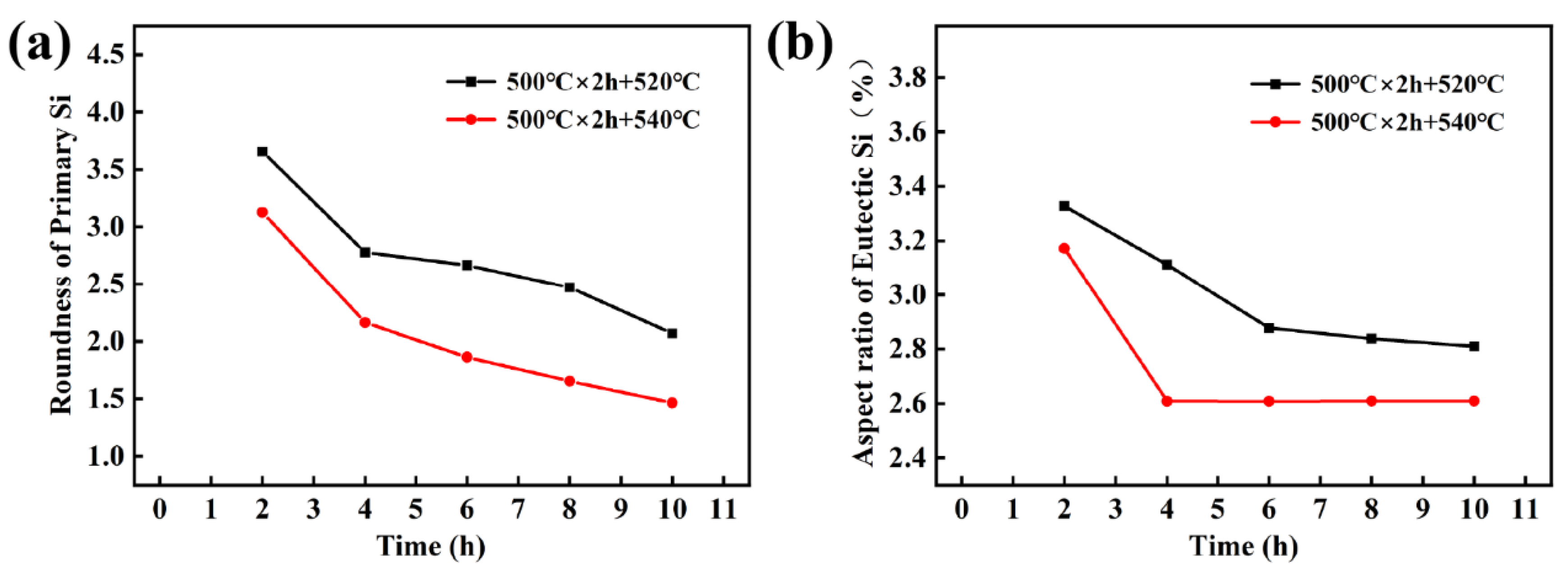 Materials 16 02675 g008 Materials 16 02675 g008
