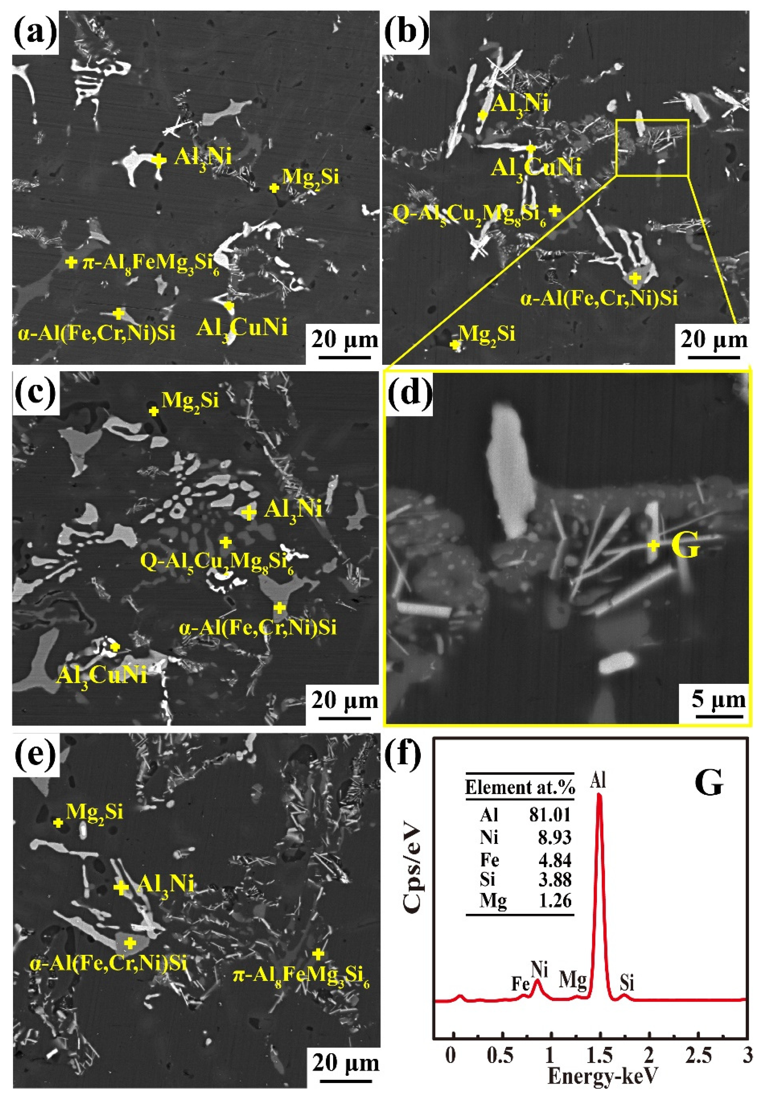 Materials 16 02675 g009 Materials 16 02675 g009