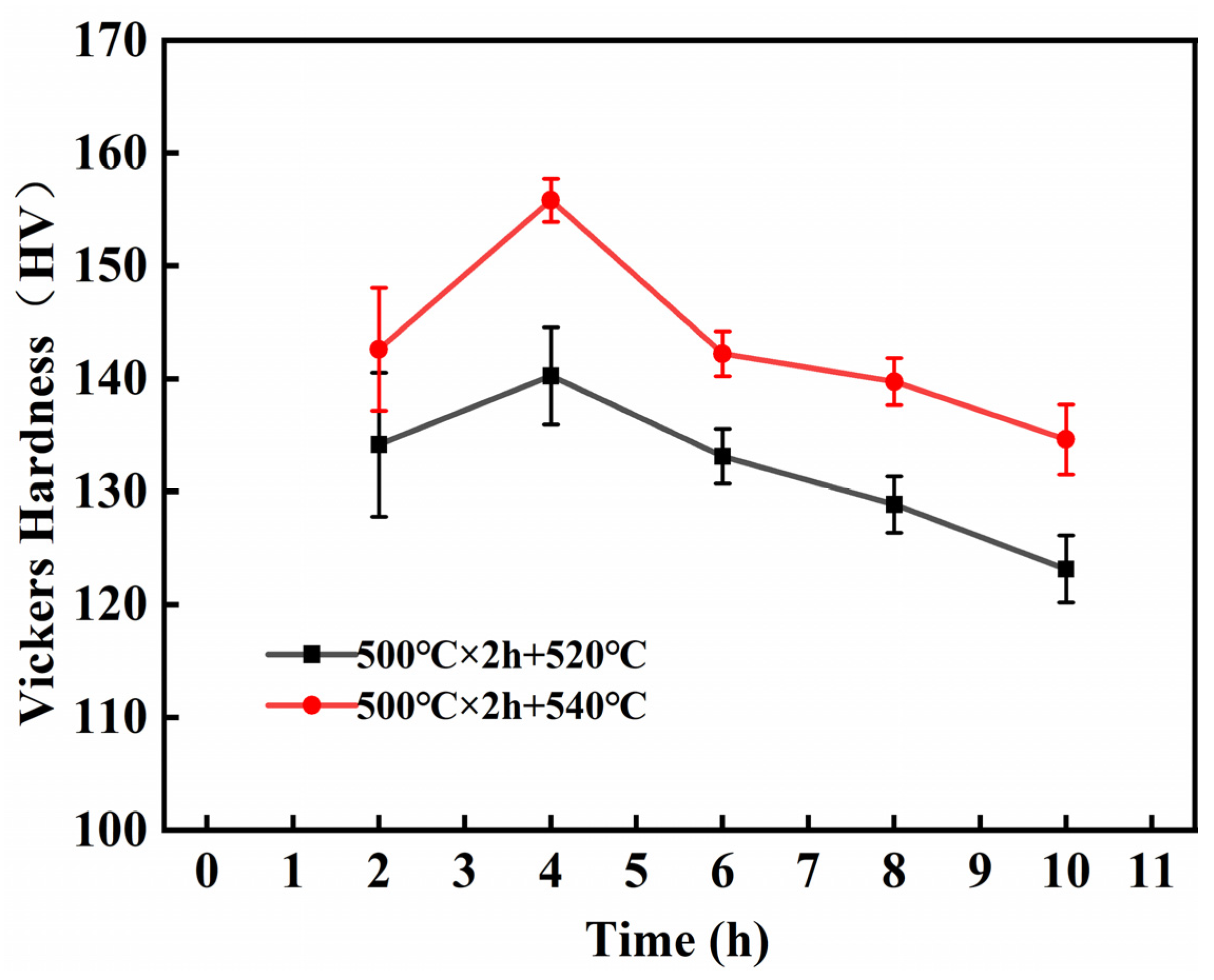 Materials 16 02675 g010 Materials 16 02675 g010