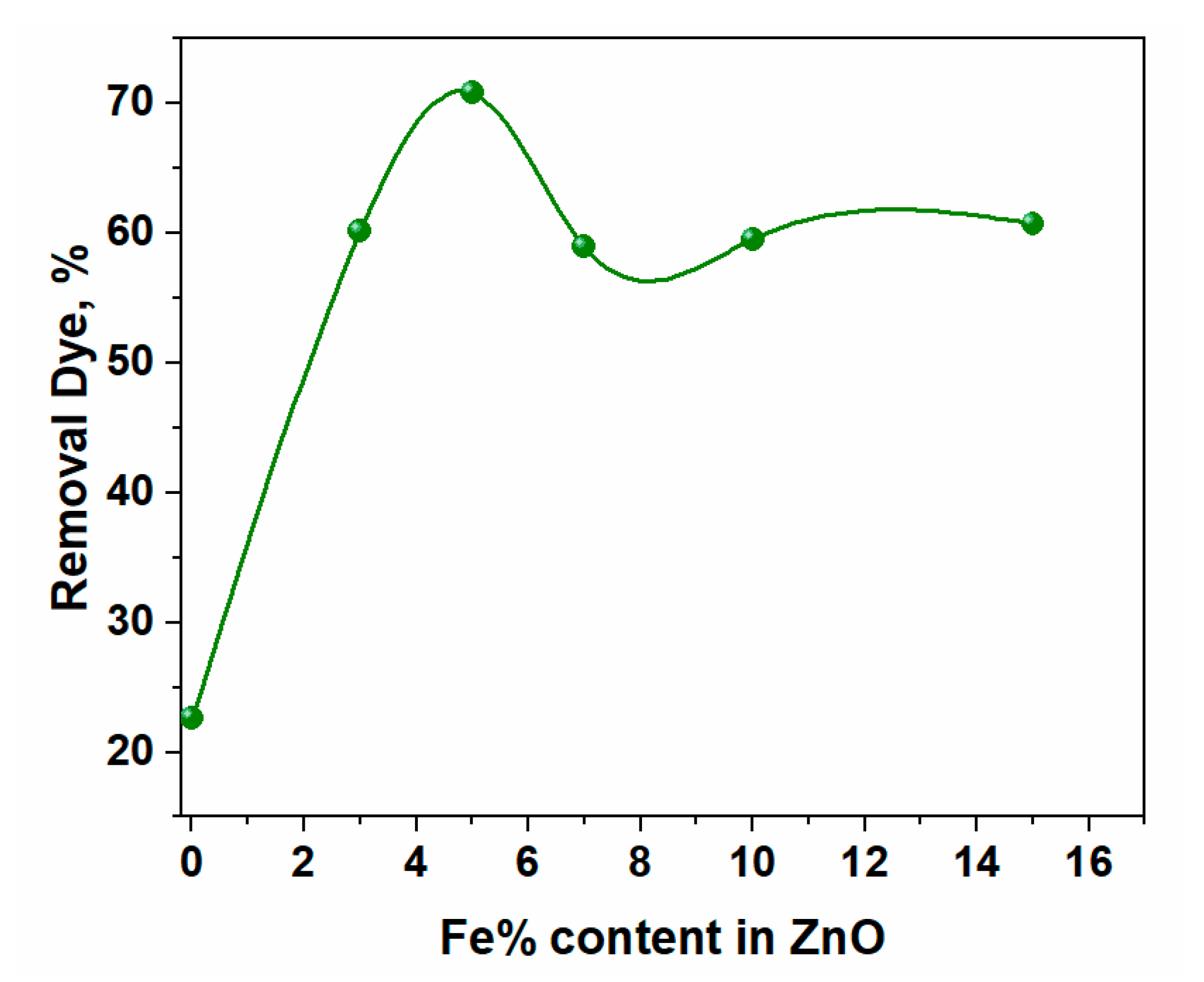 Materials 16 02676 g009 550