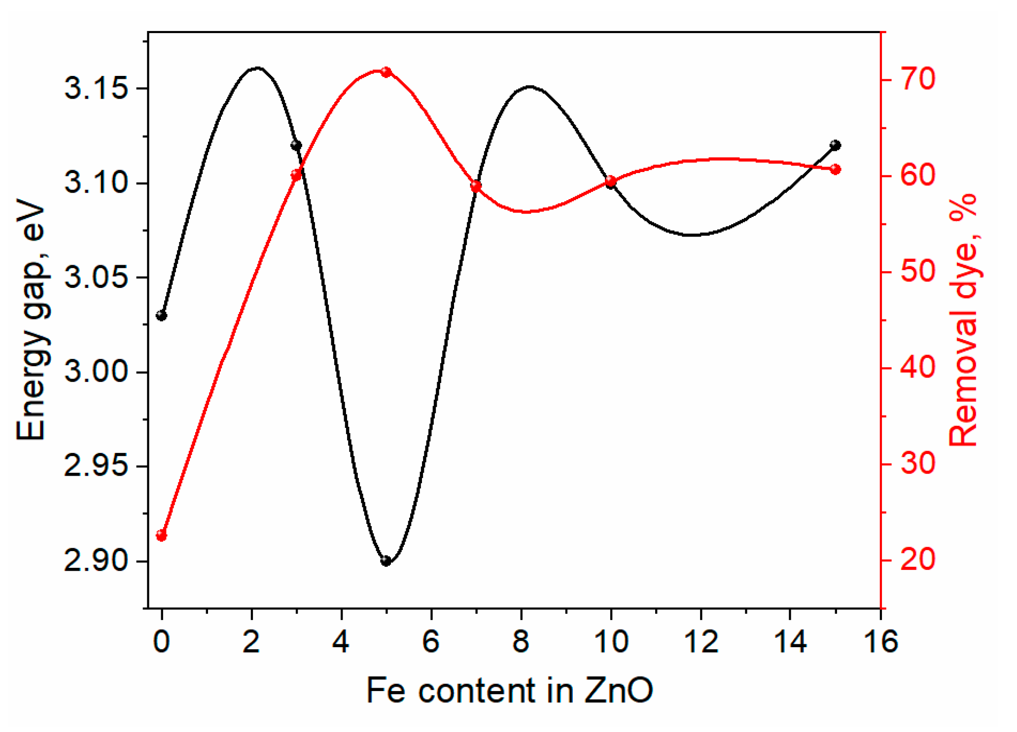 Materials 16 02676 g010 550
