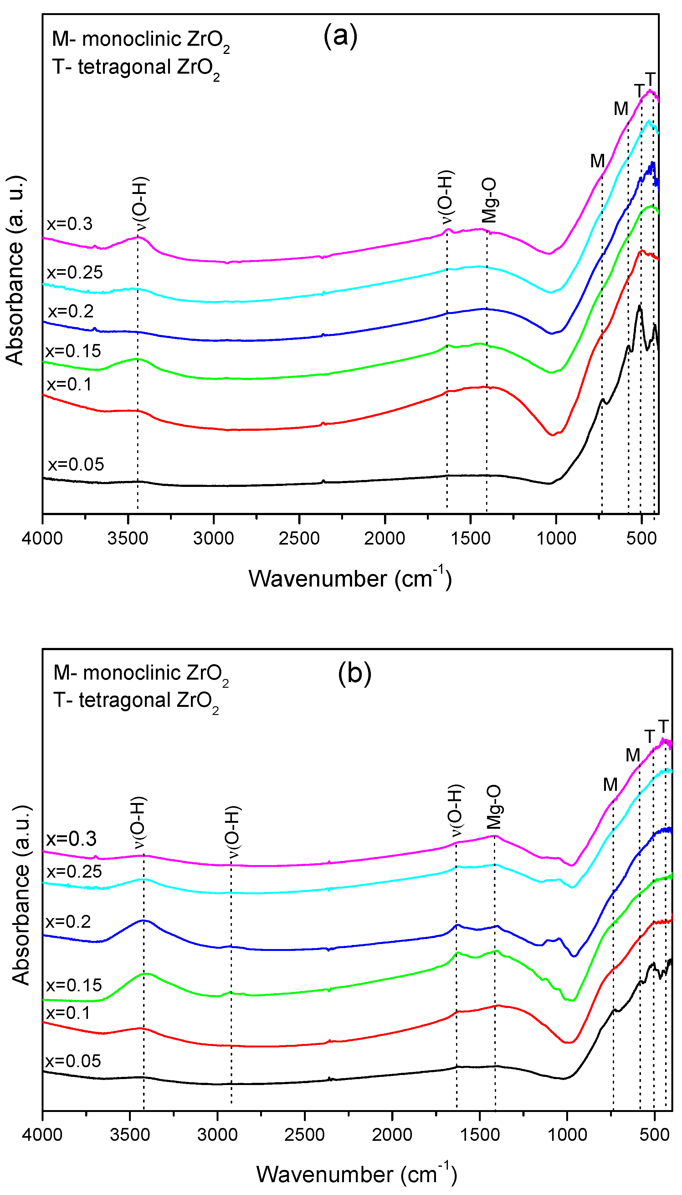 Materials 16 02680 g002 Materials 16 02680 g002