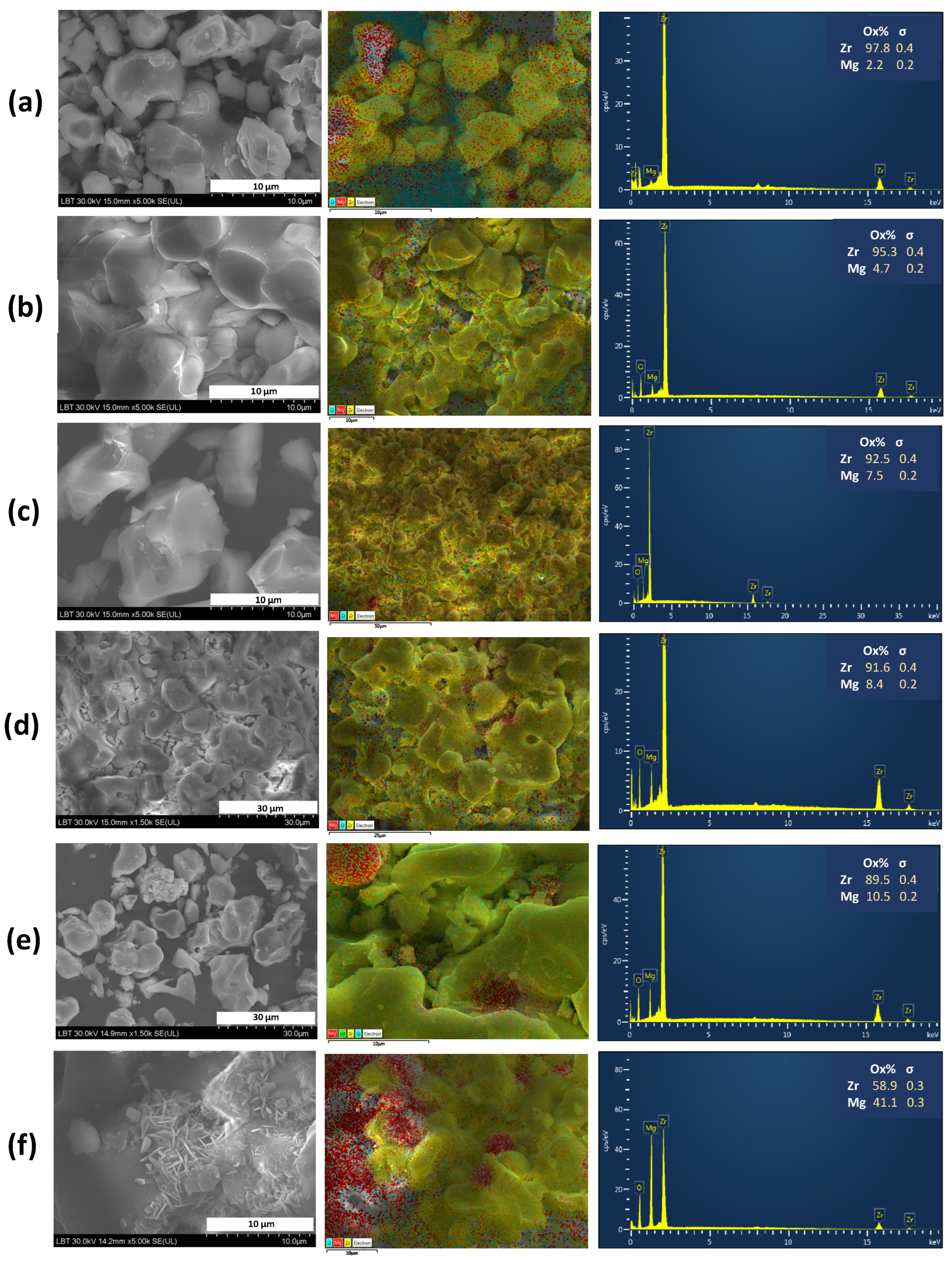 Materials 16 02680 g003 Materials 16 02680 g003