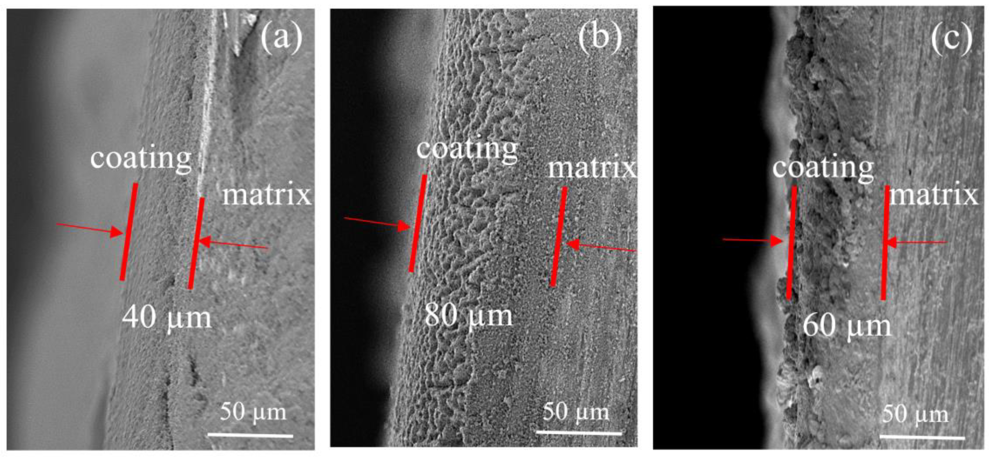 Materials 16 02682 g003 Materials 16 02682 g003