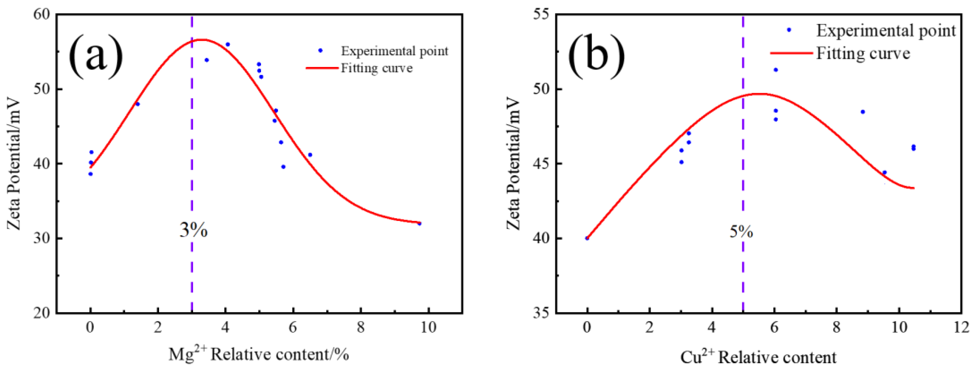 Materials 16 02682 g005 Materials 16 02682 g005