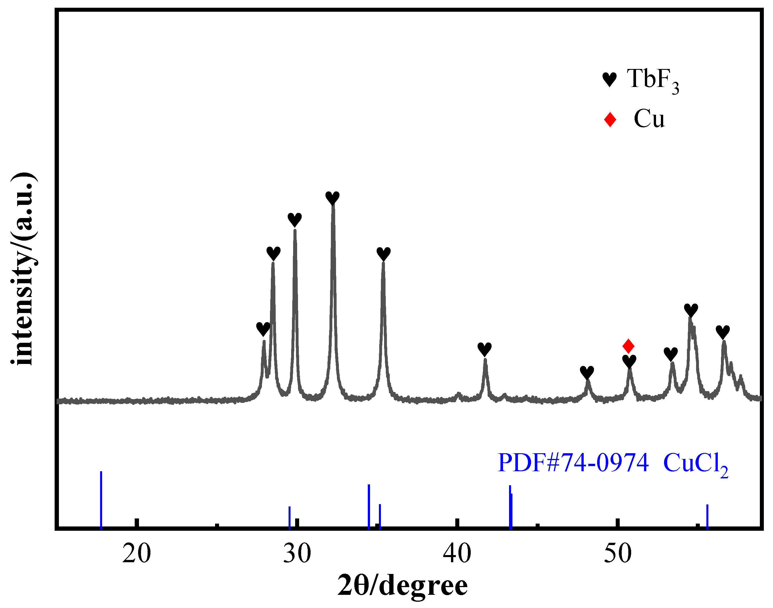 Materials 16 02682 g006 Materials 16 02682 g006