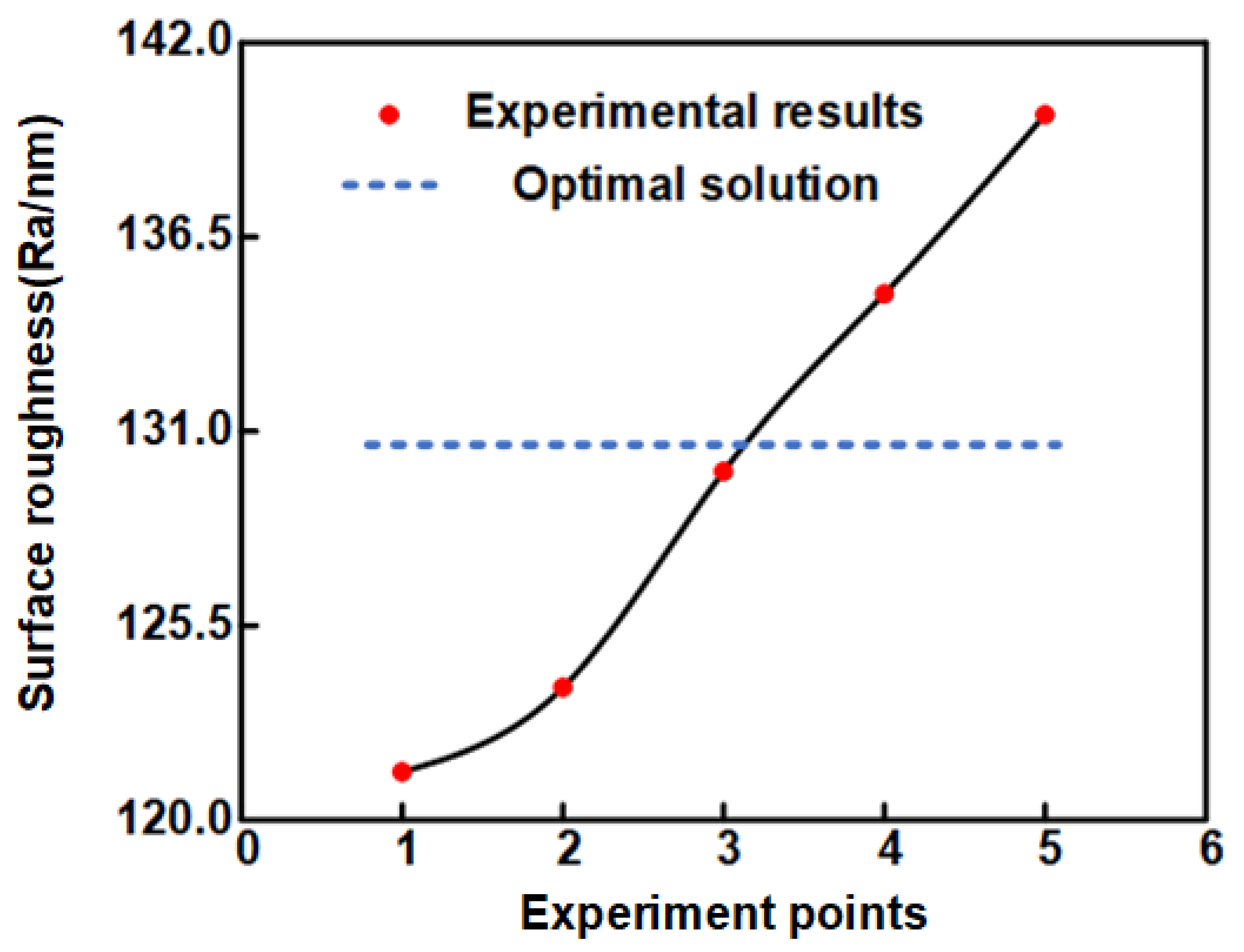 Materials 16 02683 g009