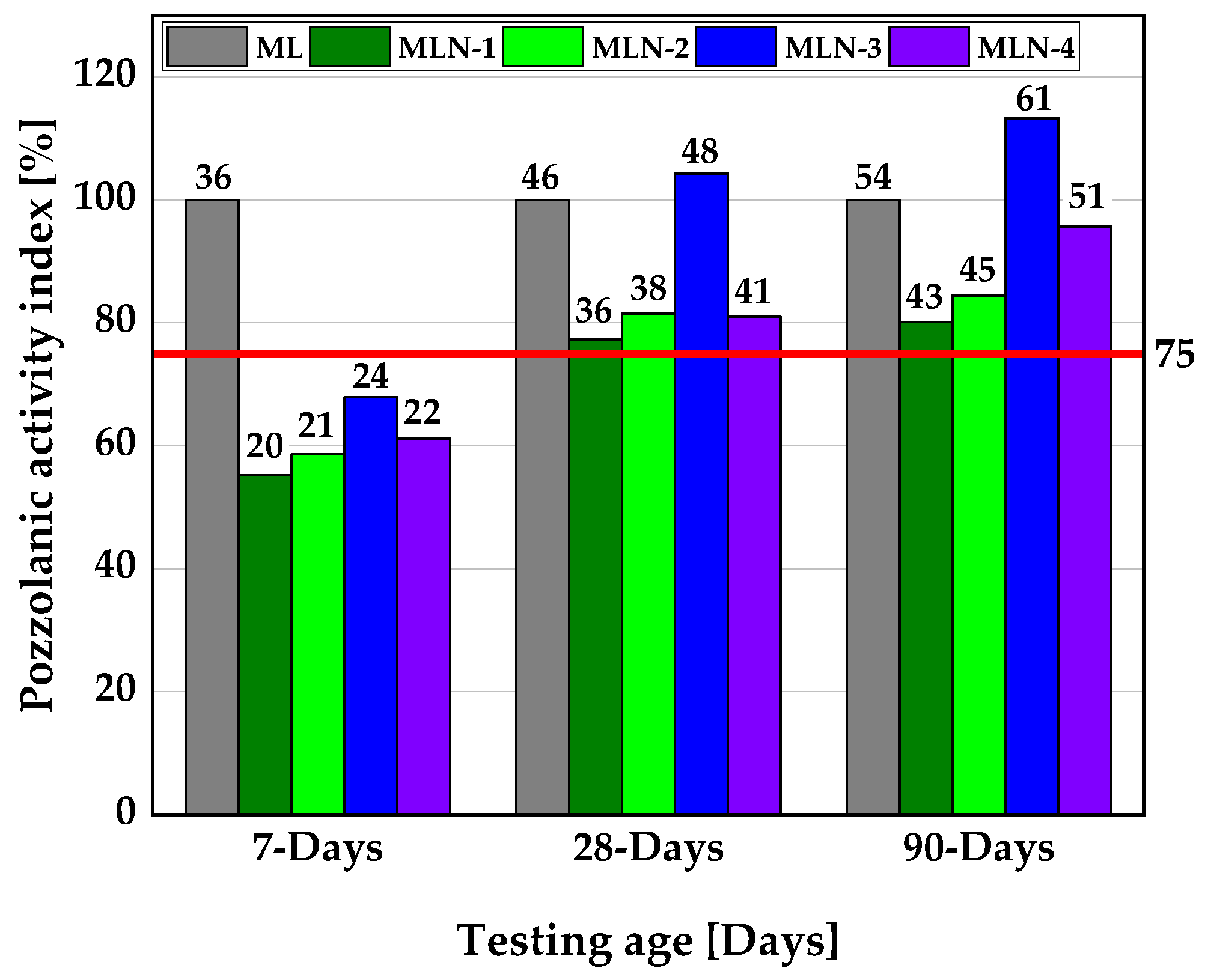Materials 16 02684 g007 Materials 16 02684 g007