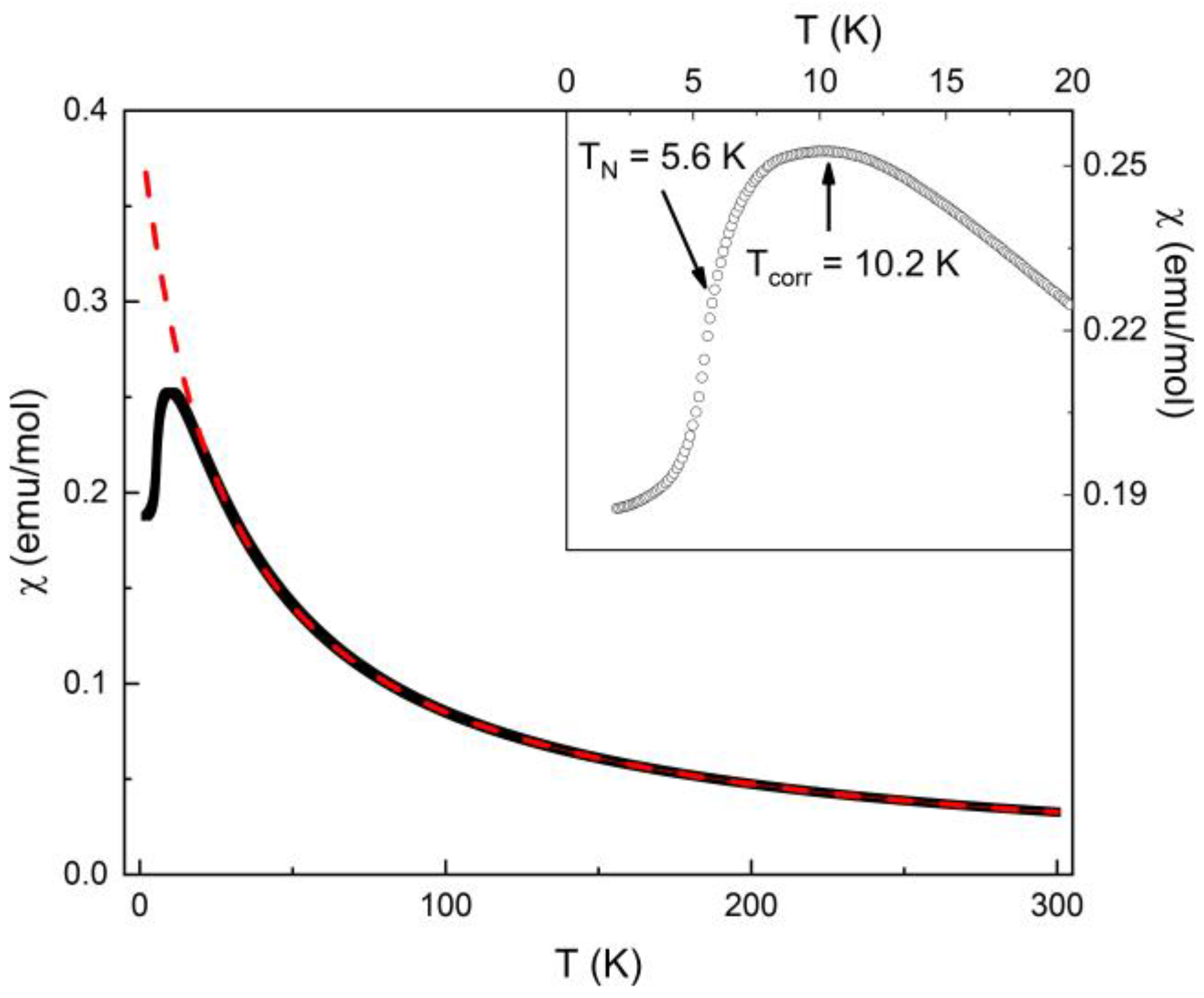 洋書、外国語書籍 Magnetism and Very Low Temperatures Casimir
