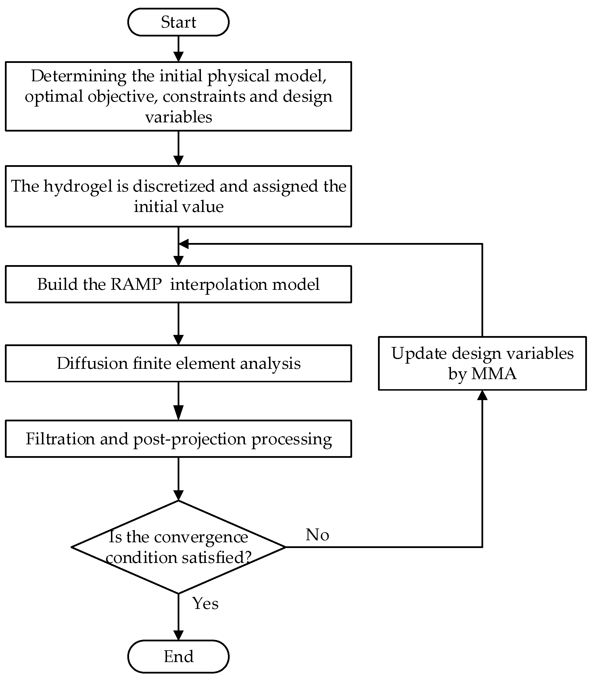Materials 16 02687 g002 Materials 16 02687 g002