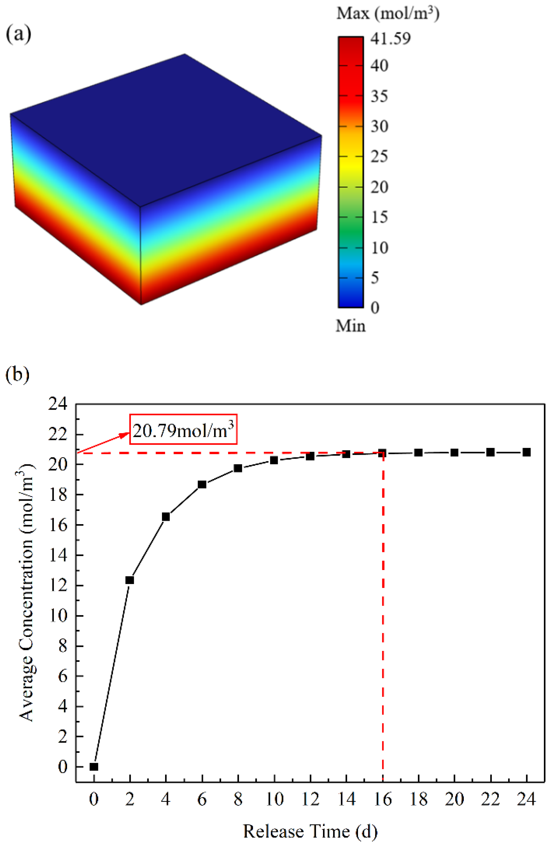 Materials 16 02687 g003 Materials 16 02687 g003