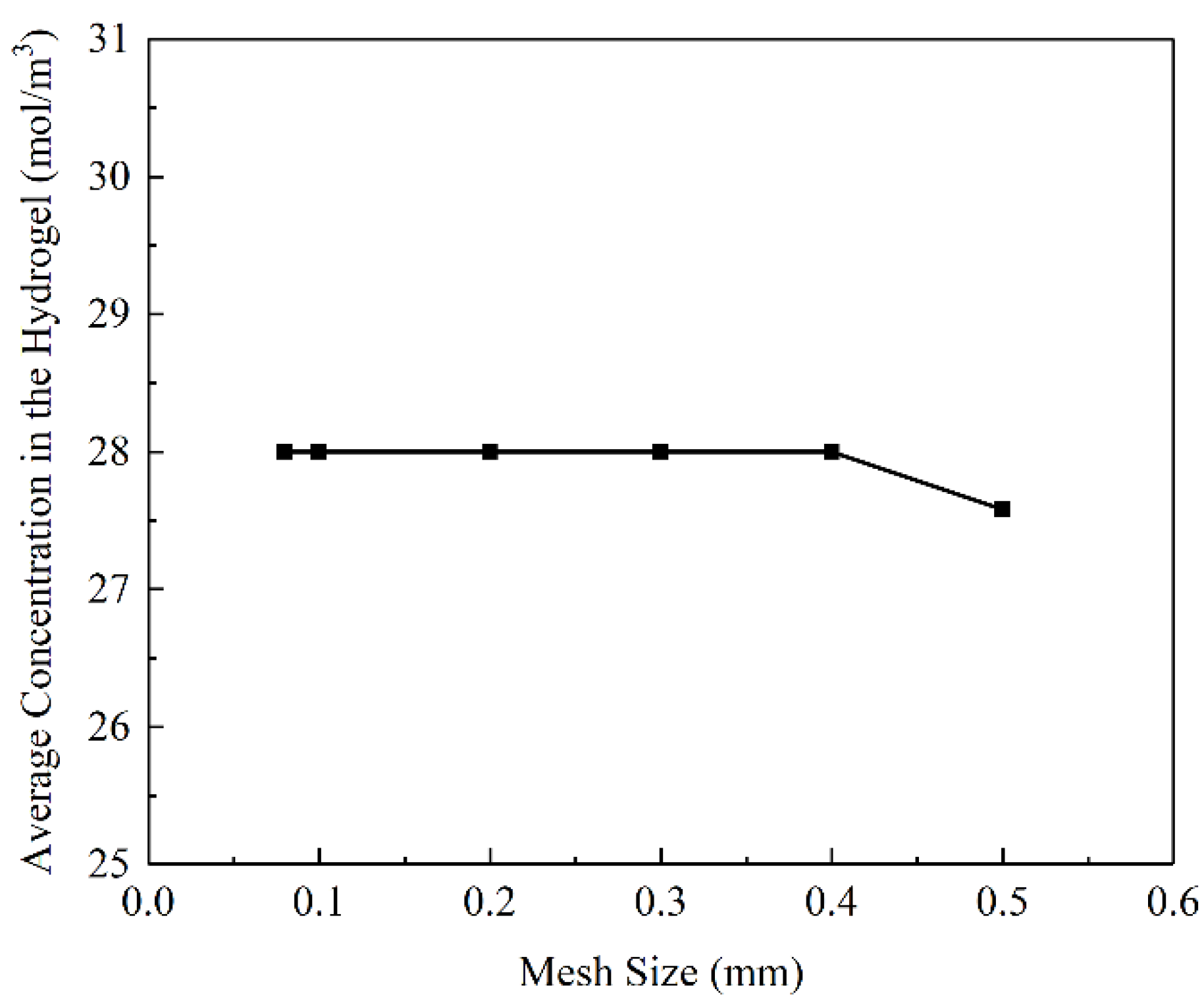 Materials 16 02687 g005 Materials 16 02687 g005