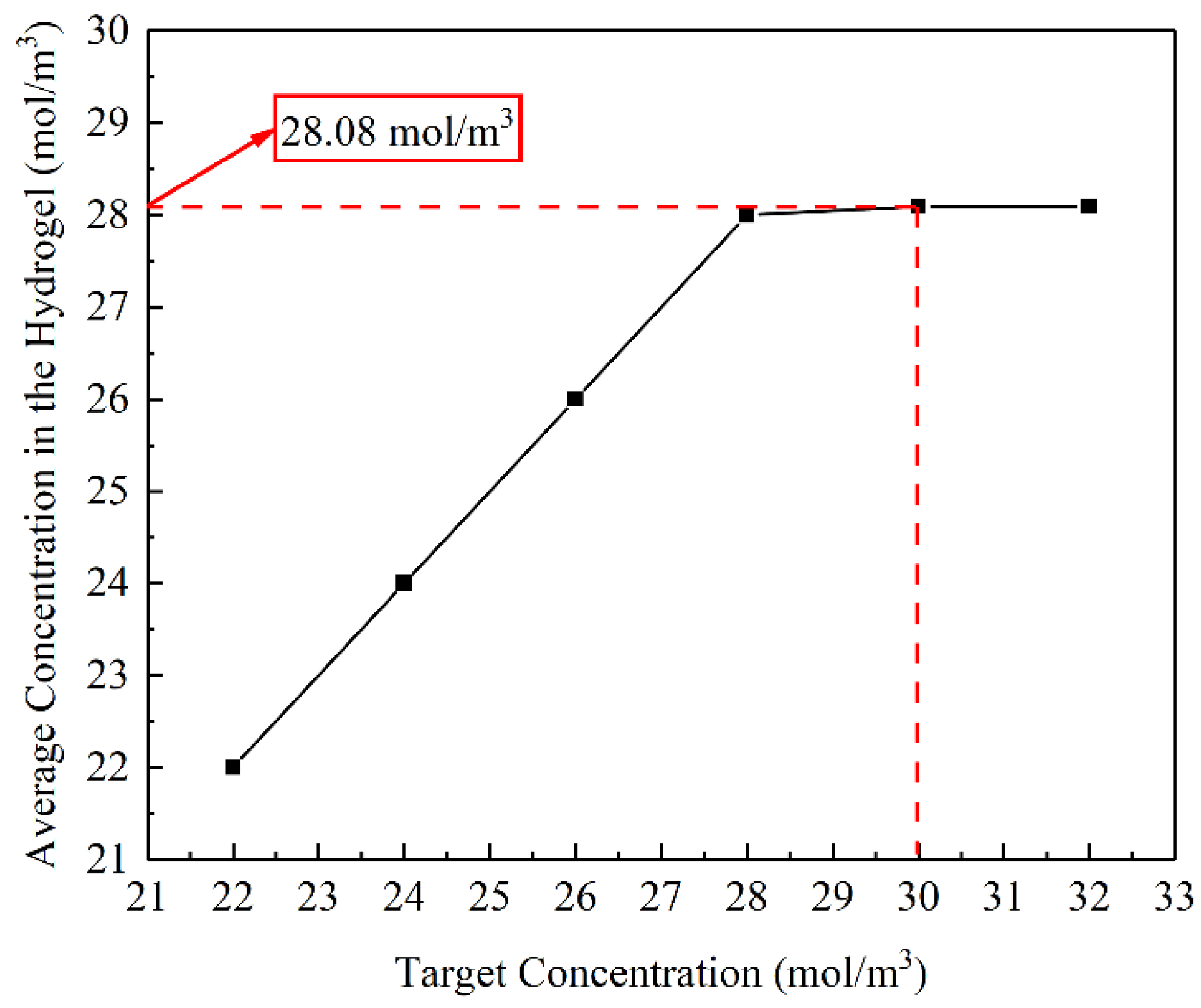 Materials 16 02687 g009 Materials 16 02687 g009