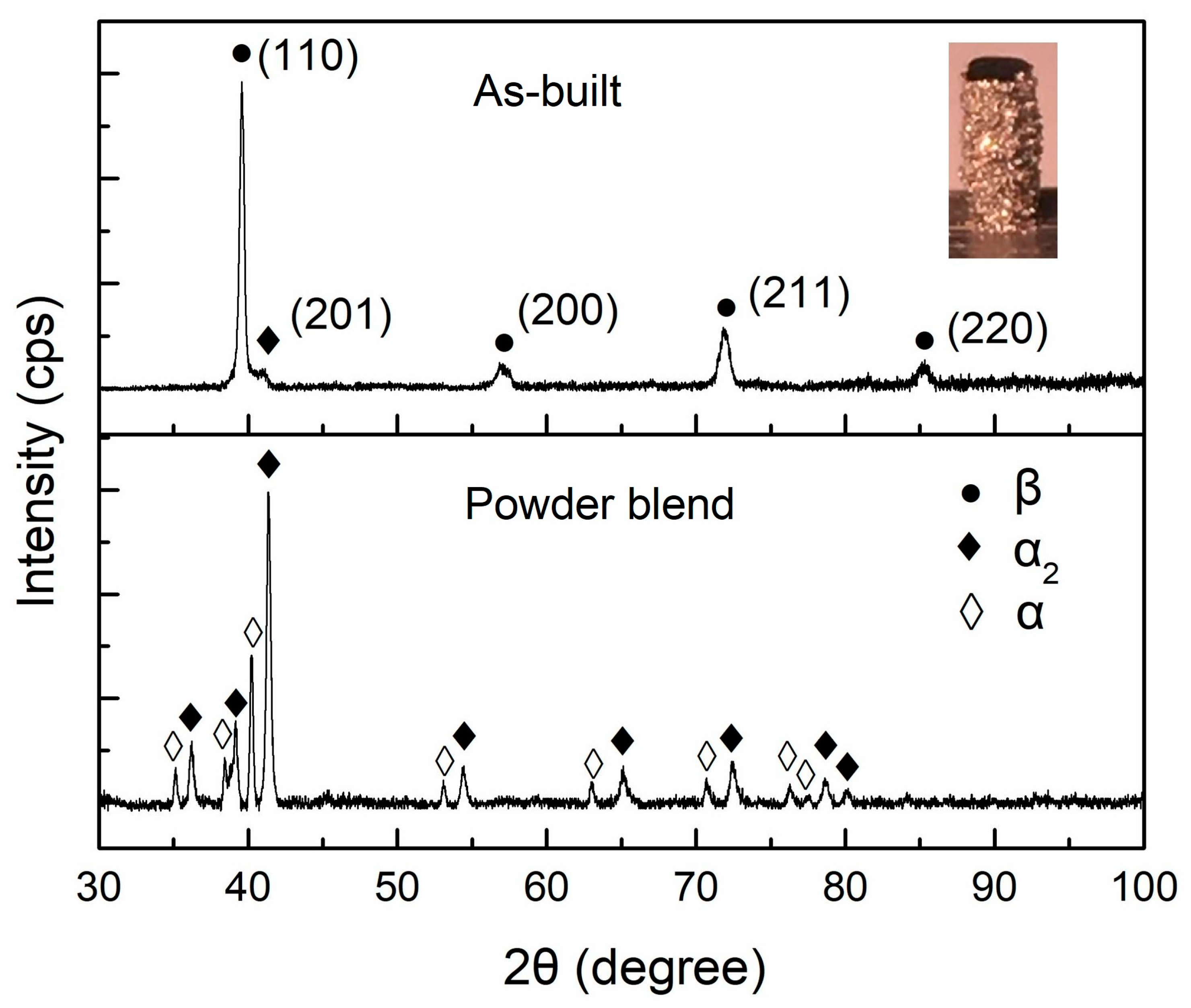 Materials 16 02699 g003