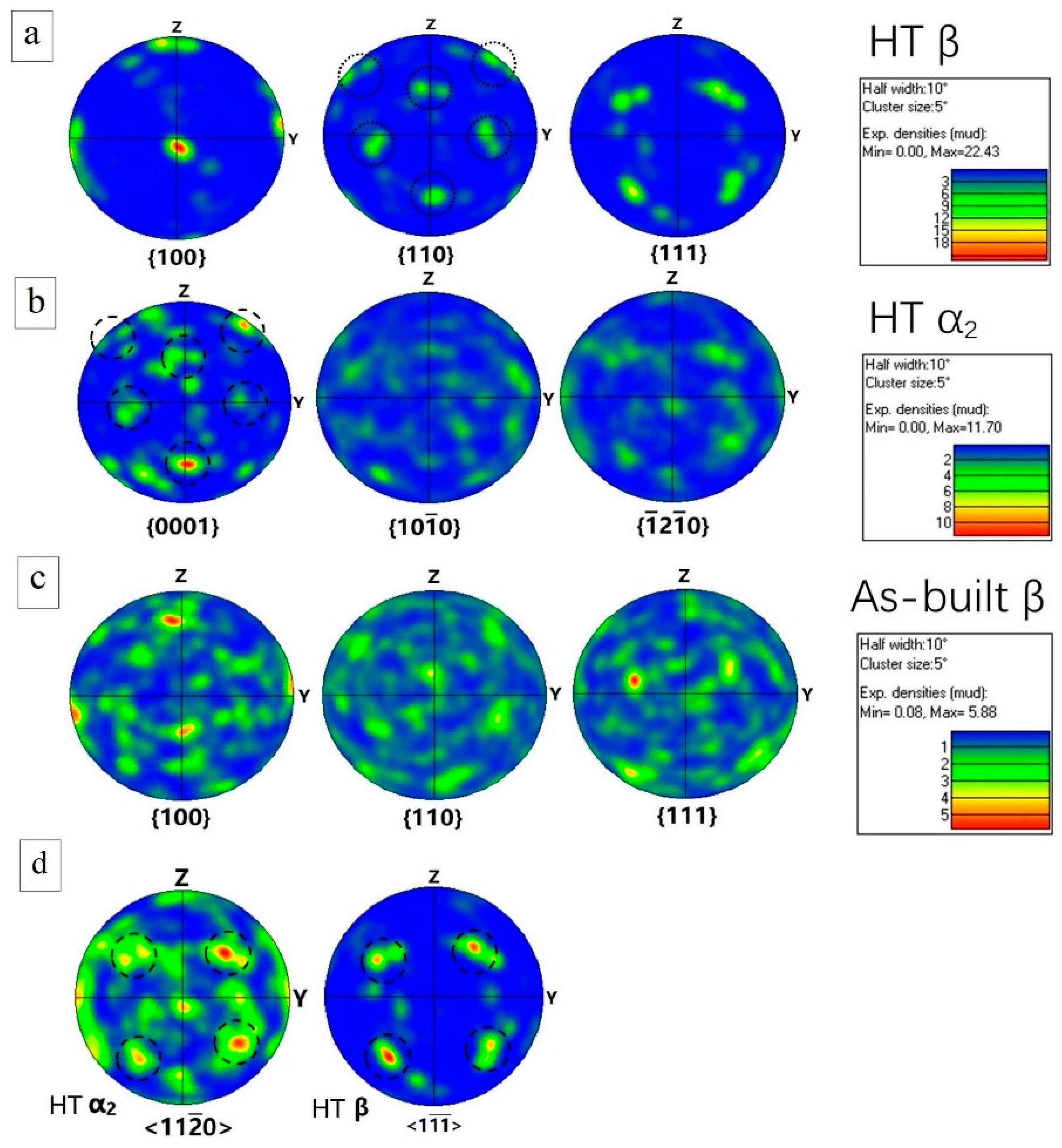 Materials 16 02699 g012