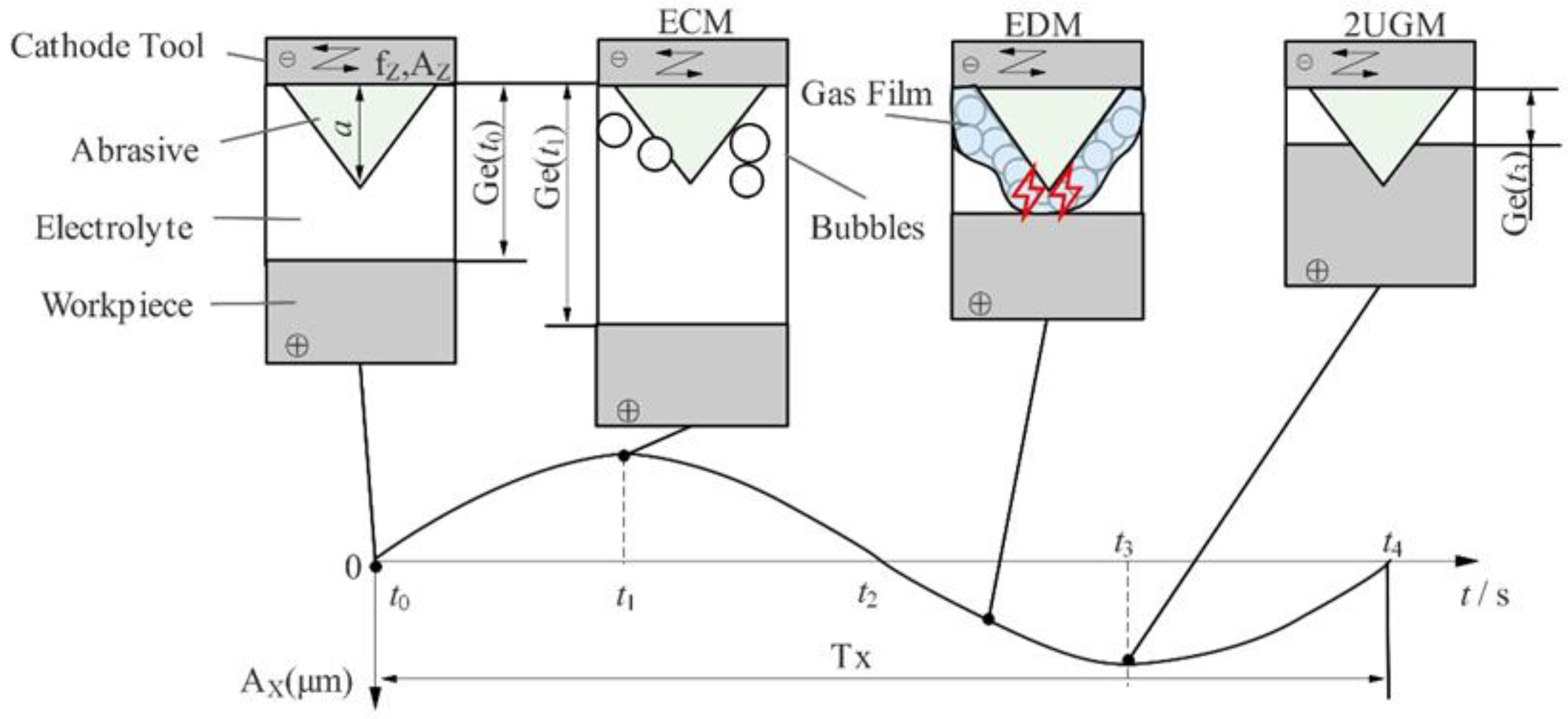 Materials 16 02703 g002 Materials 16 02703 g002