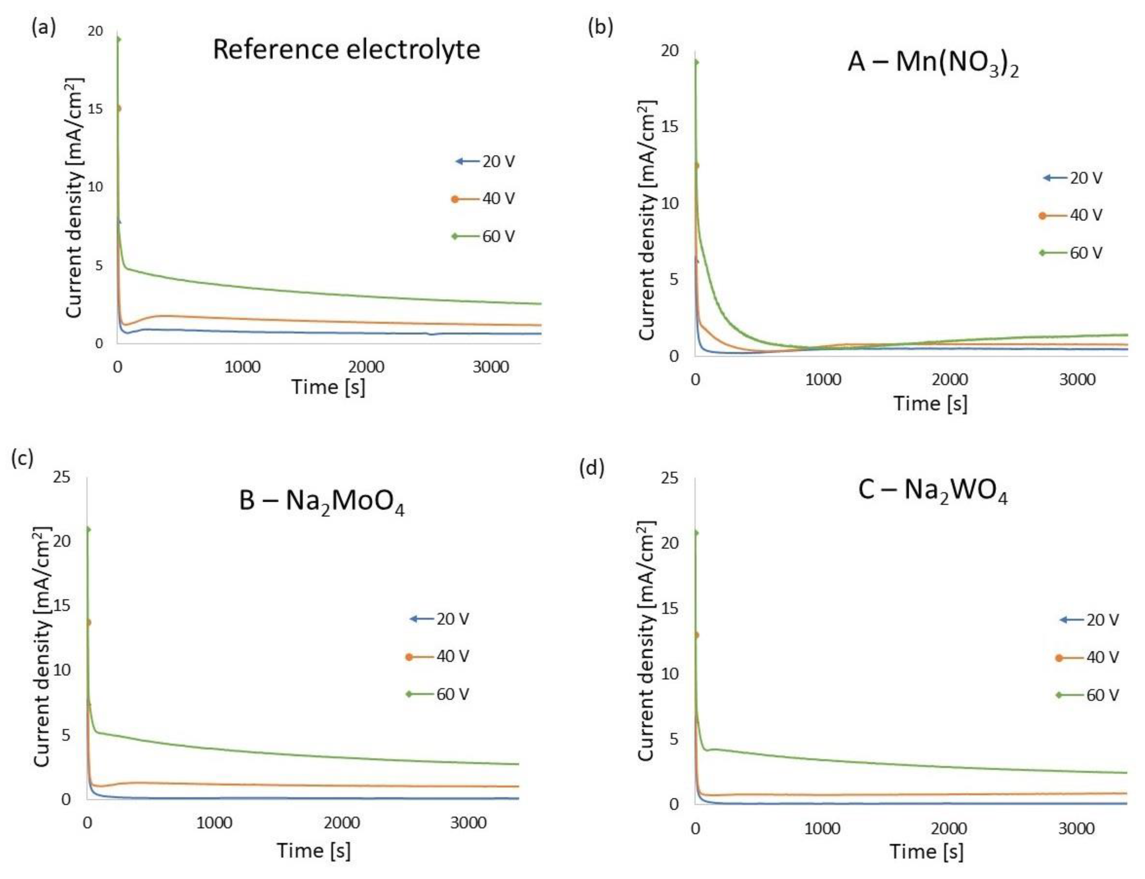 Materials 16 02707 g001