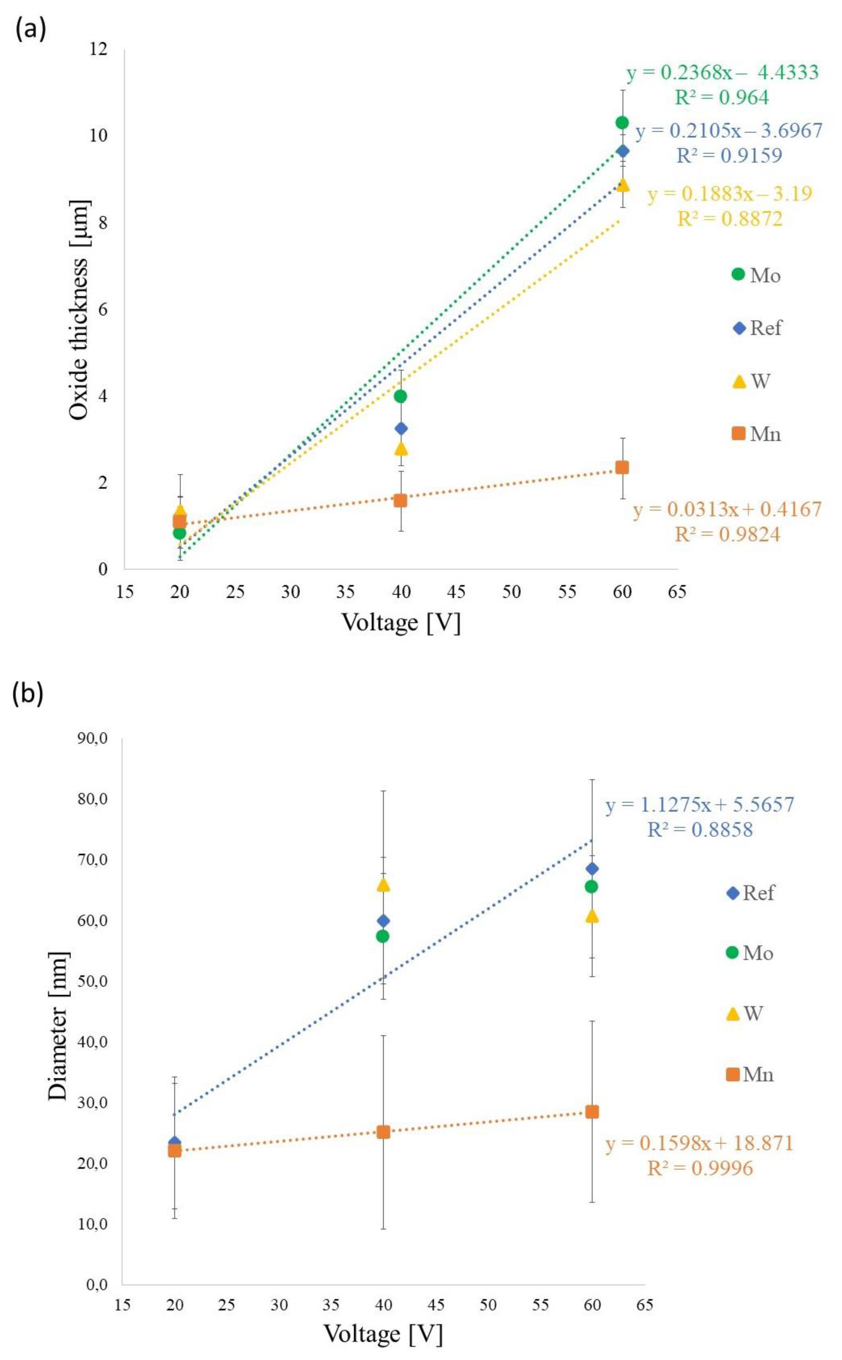 Materials 16 02707 g003