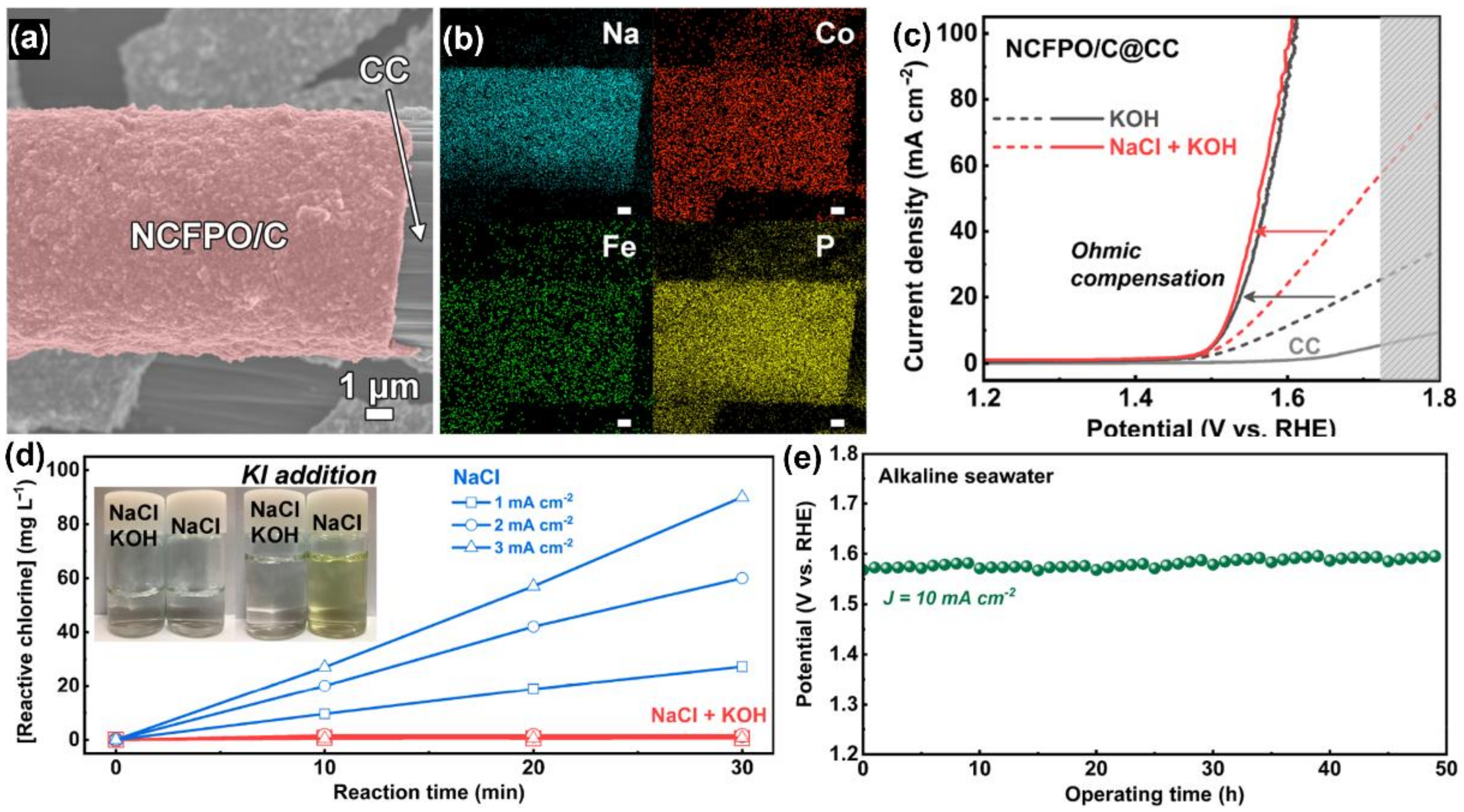 Materials 16 02709 g005 Materials 16 02709 g005