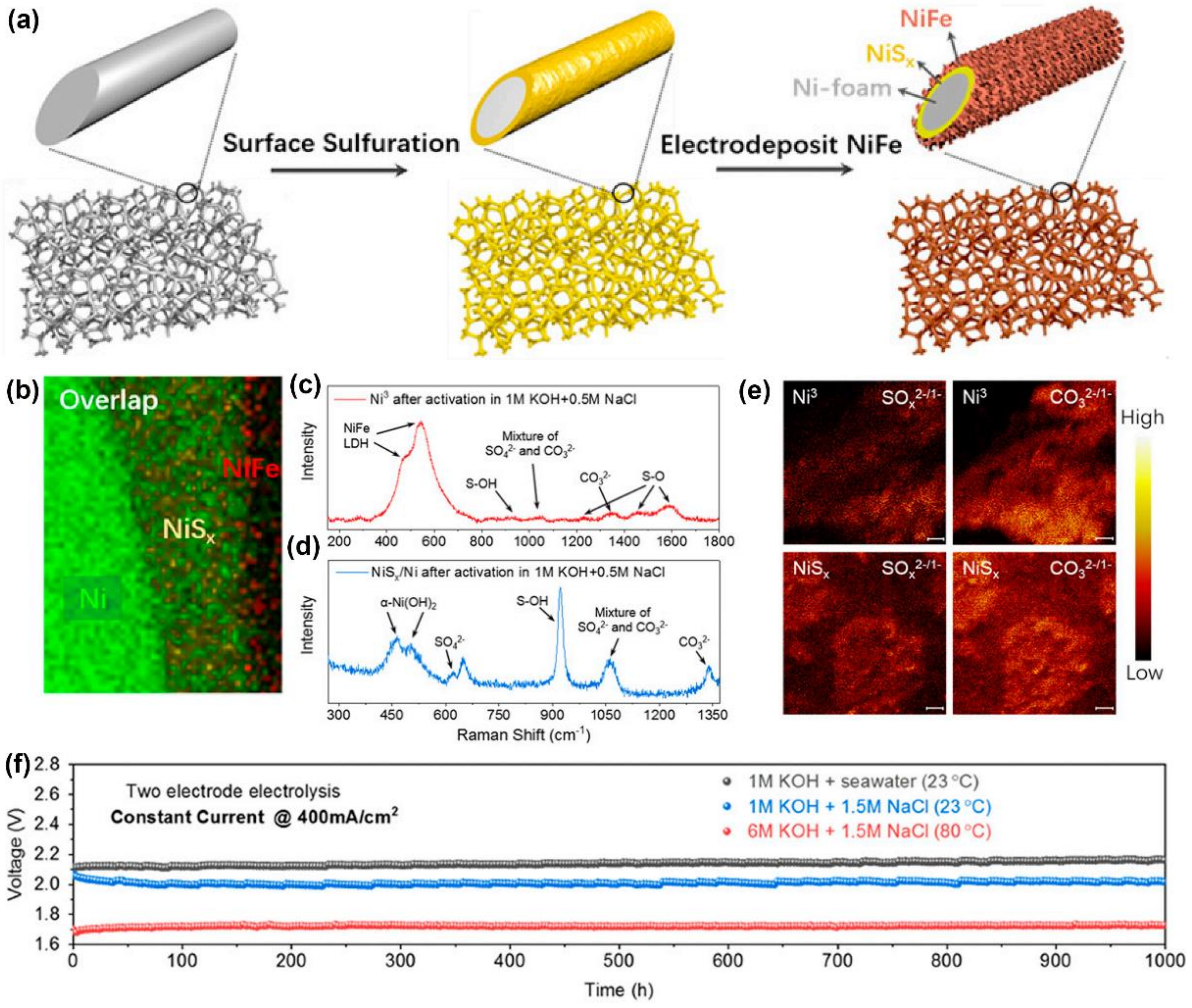 Materials 16 02709 g006 Materials 16 02709 g006