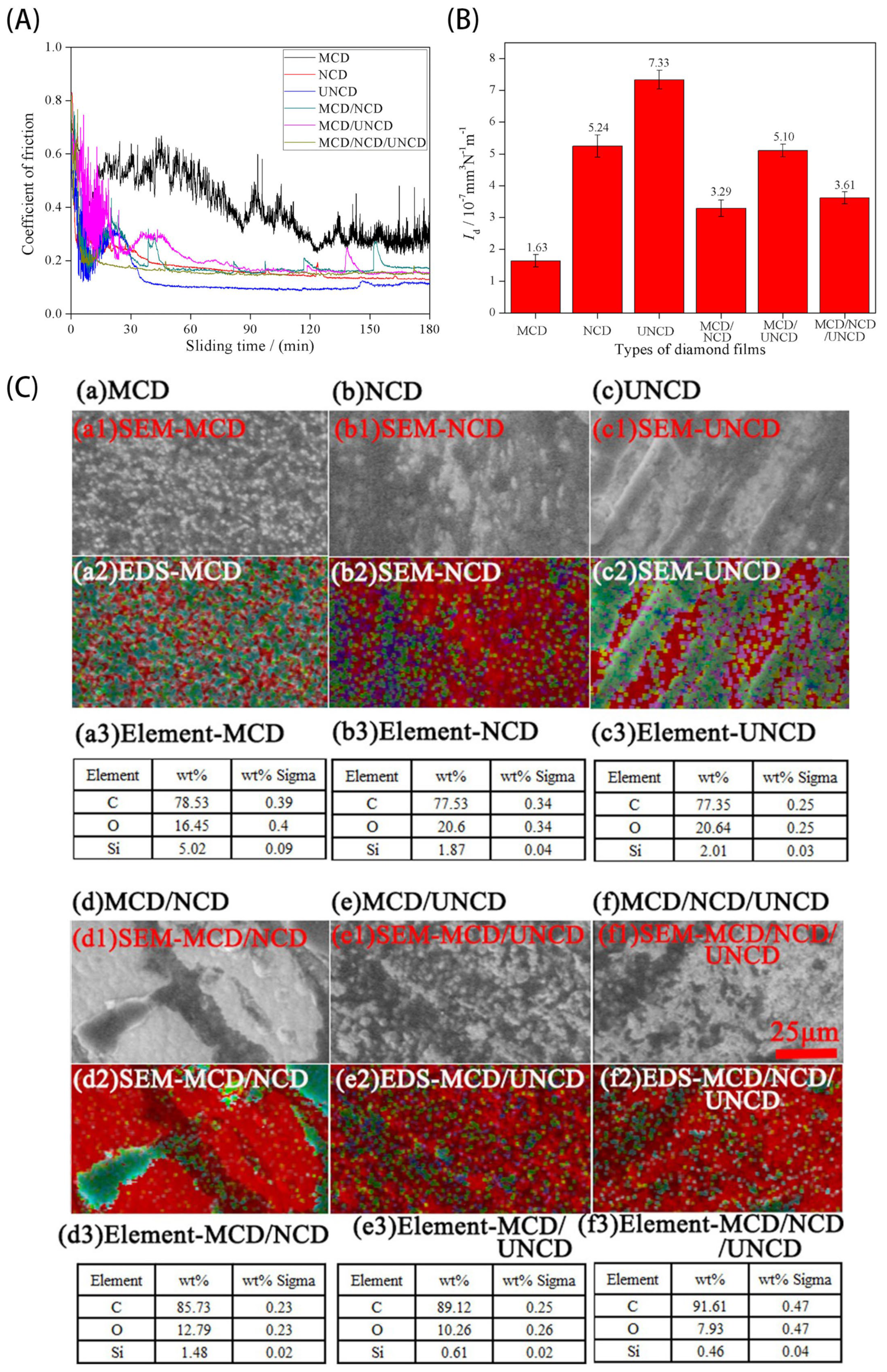 Materials 16 02710 g005 Materials 16 02710 g005