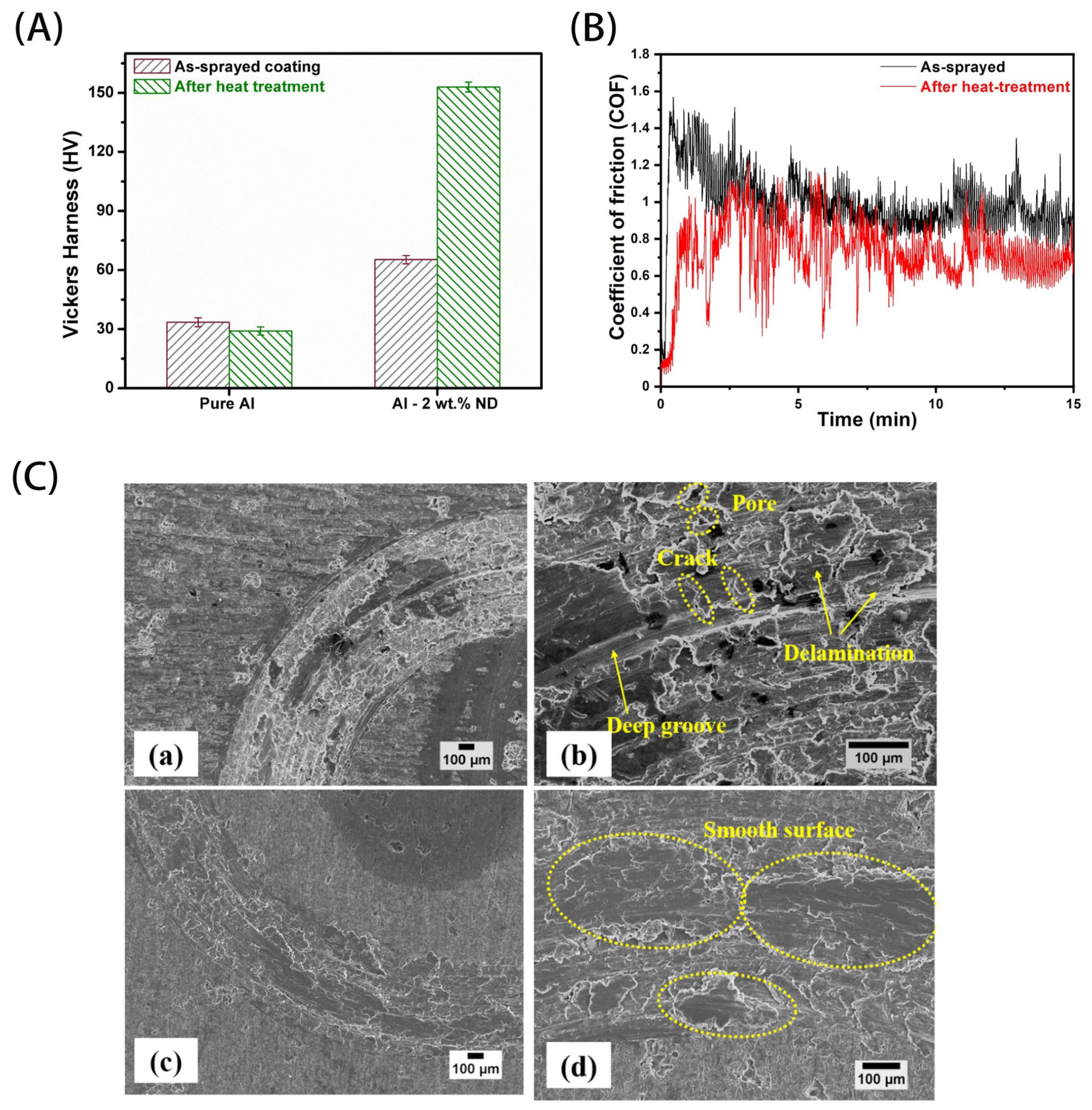Materials 16 02710 g007 Materials 16 02710 g007