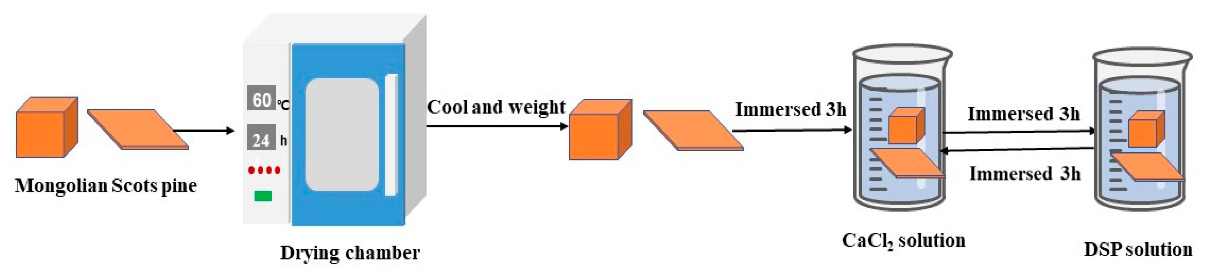 Materials 16 02711 g001 Materials 16 02711 g001