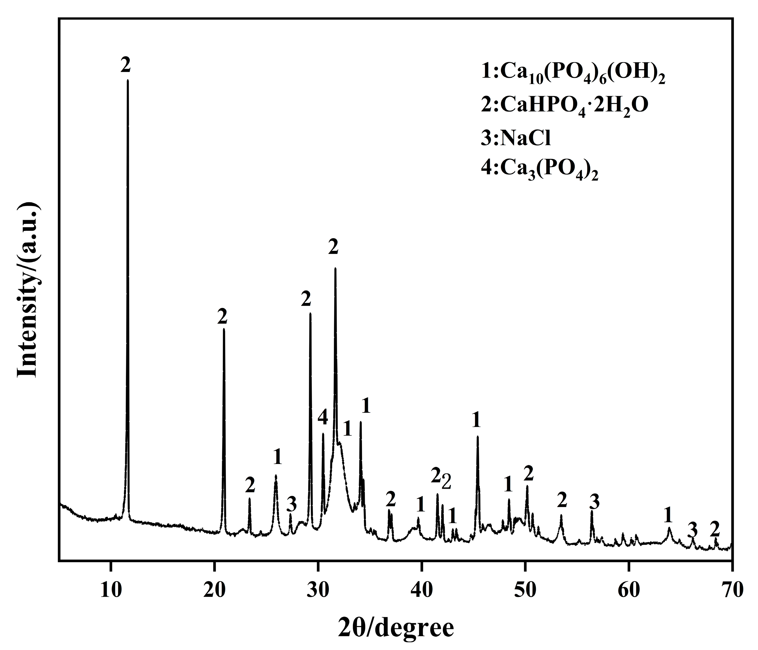 Materials 16 02711 g003 Materials 16 02711 g003