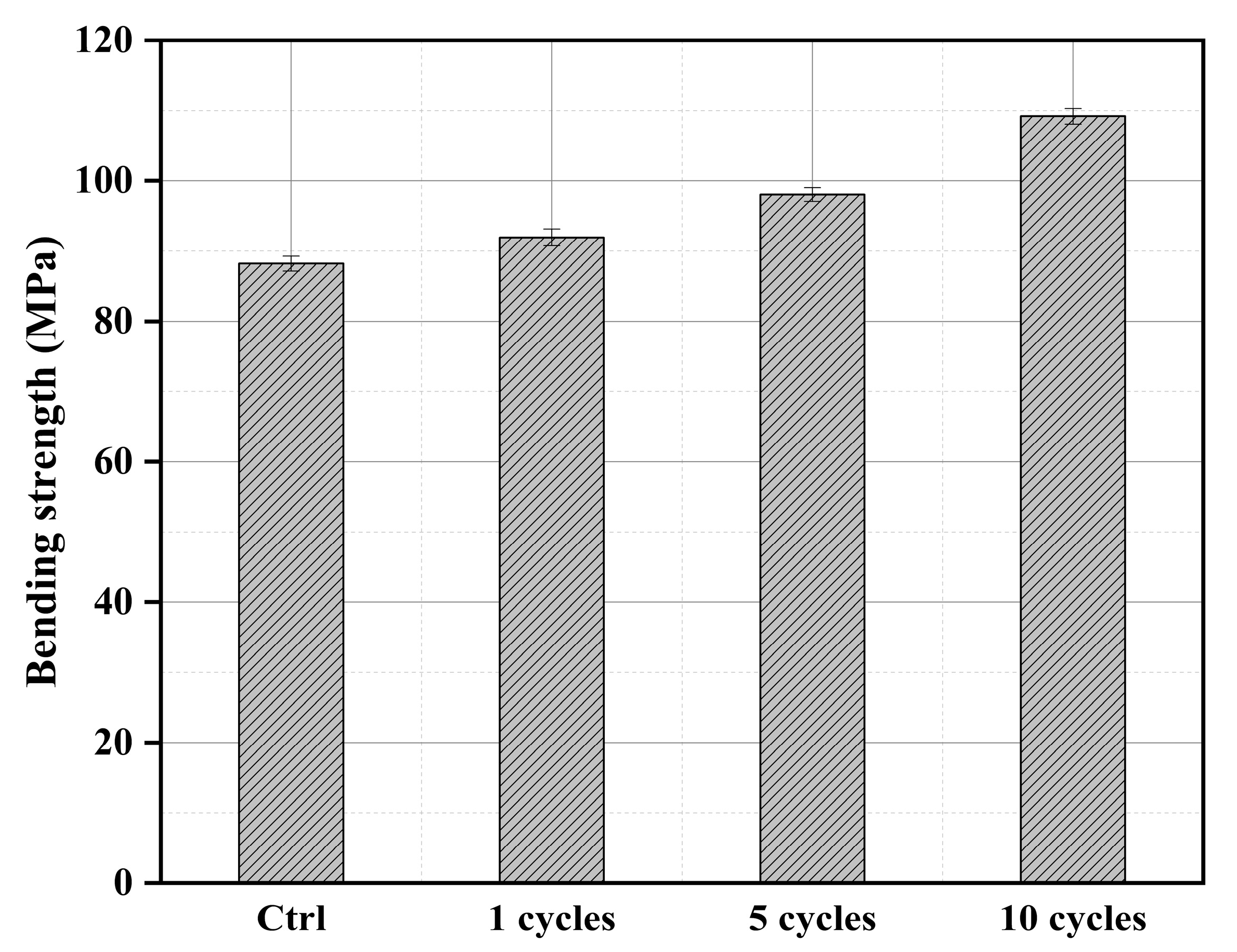 Materials 16 02711 g007 Materials 16 02711 g007