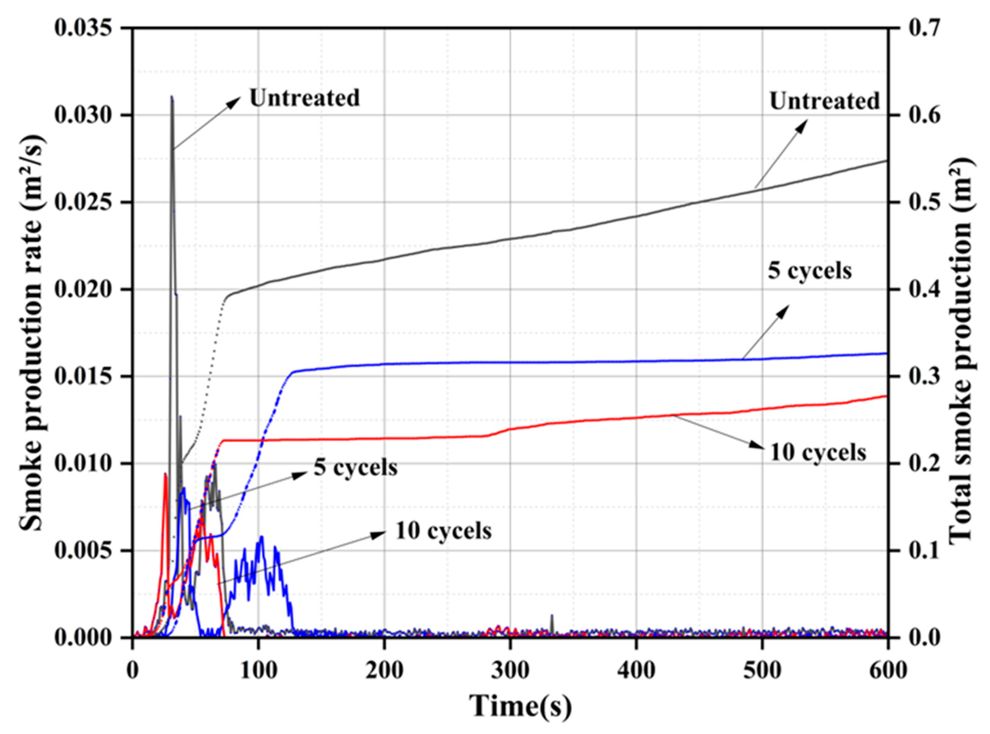 Materials 16 02711 g009 Materials 16 02711 g009