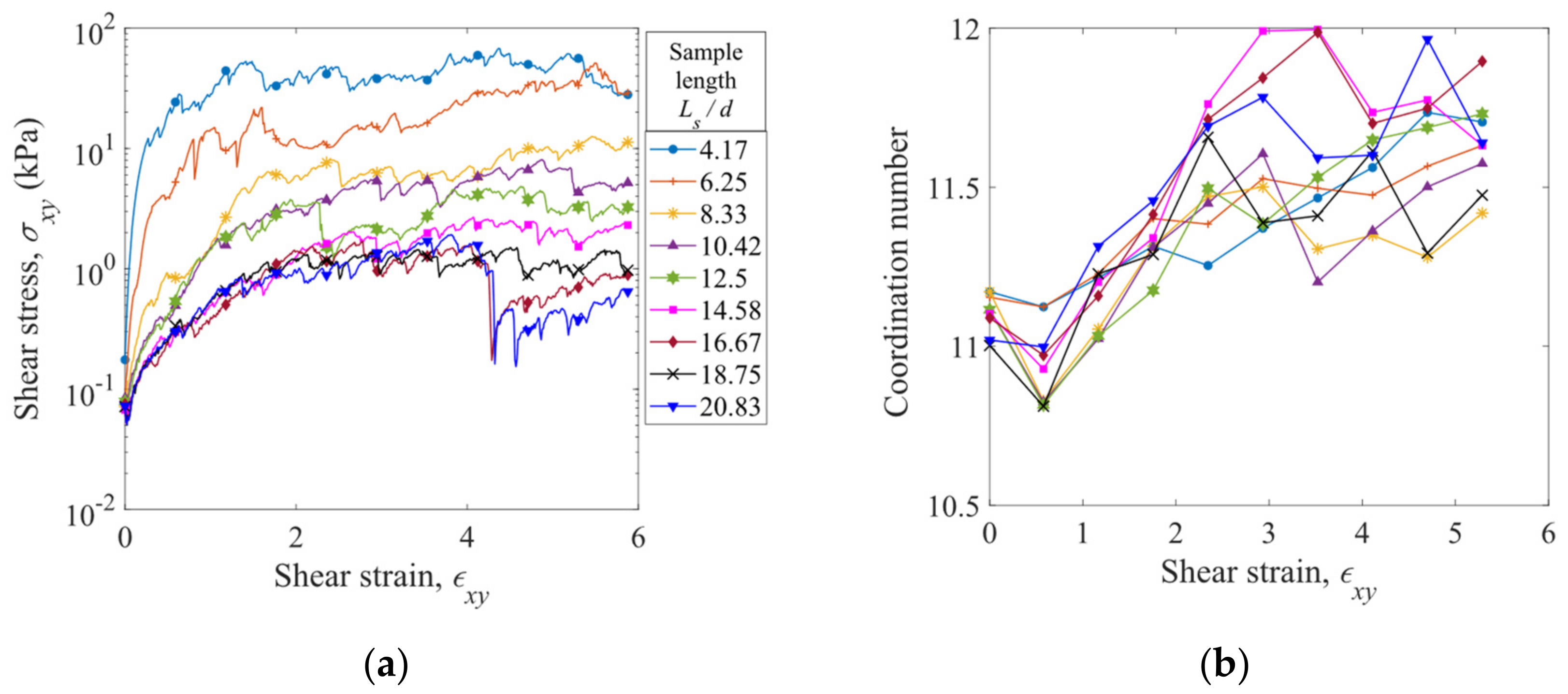 Materials 16 02712 g016