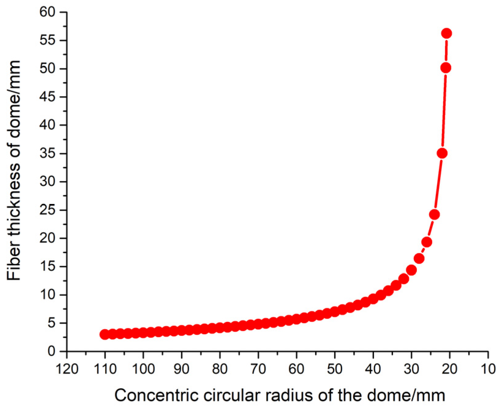 Materials 16 02713 g003