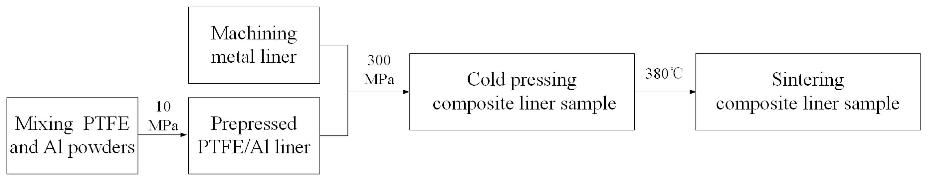 Materials 16 02715 g001