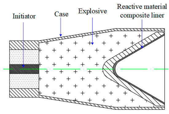 Study on Perforation Behavior of PTFE/Al Reactive Material Composite ...