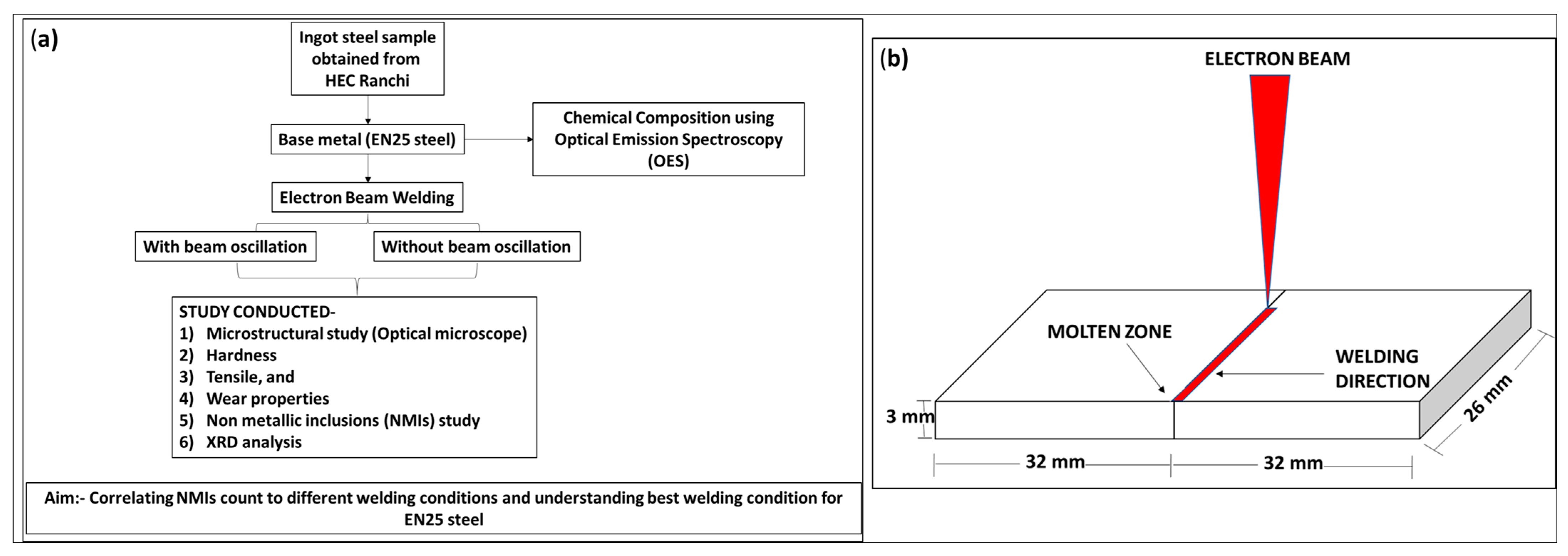 Materials 16 02717 g001